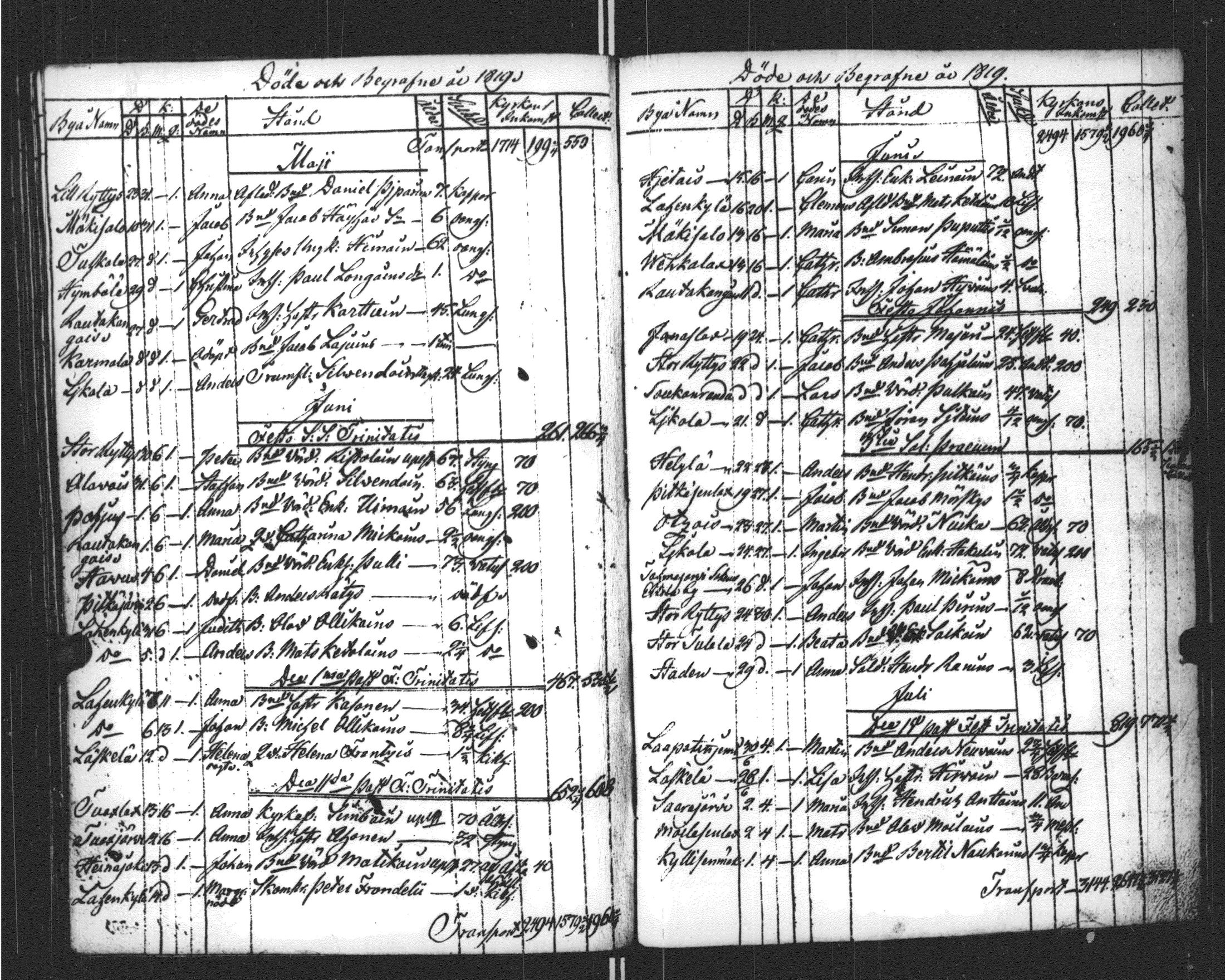 [ ../kirjat/Kirkonkirjat/sortavala/kuolleet_1796-1822_msrk_uk769/kuvat/165.jpg ]