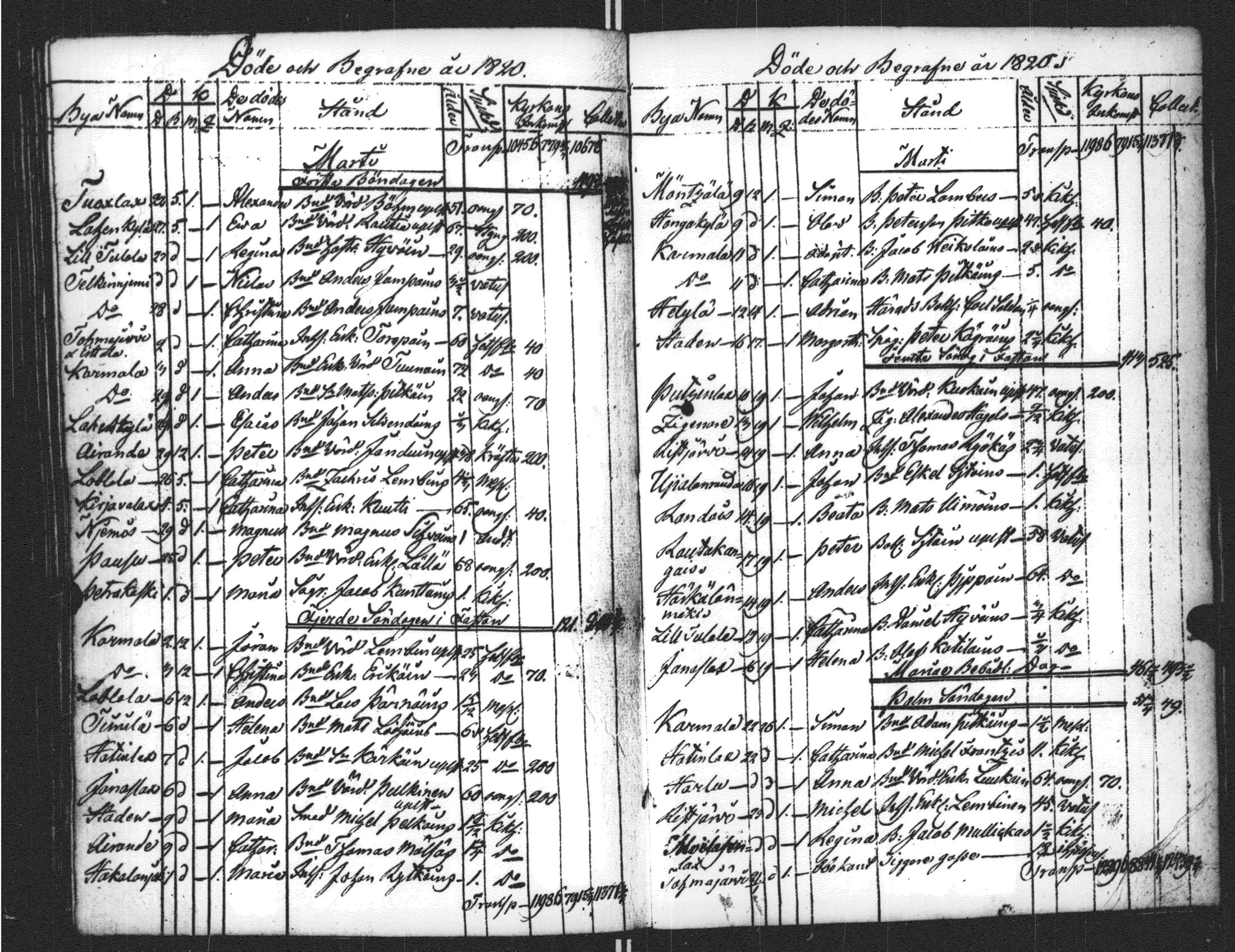 [ ../kirjat/Kirkonkirjat/sortavala/kuolleet_1796-1822_msrk_uk769/kuvat/171.jpg ]