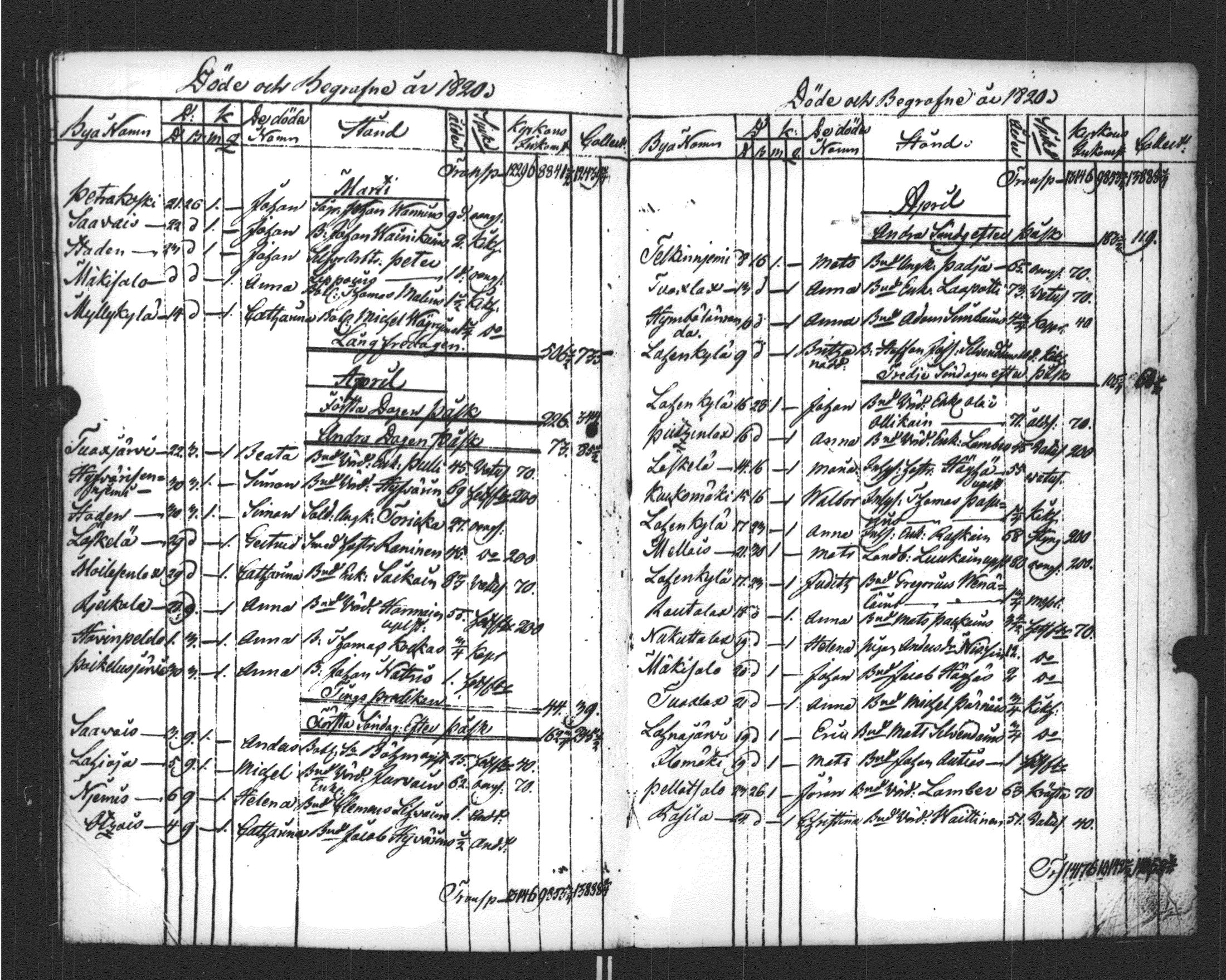[ ../kirjat/Kirkonkirjat/sortavala/kuolleet_1796-1822_msrk_uk769/kuvat/172.jpg ]