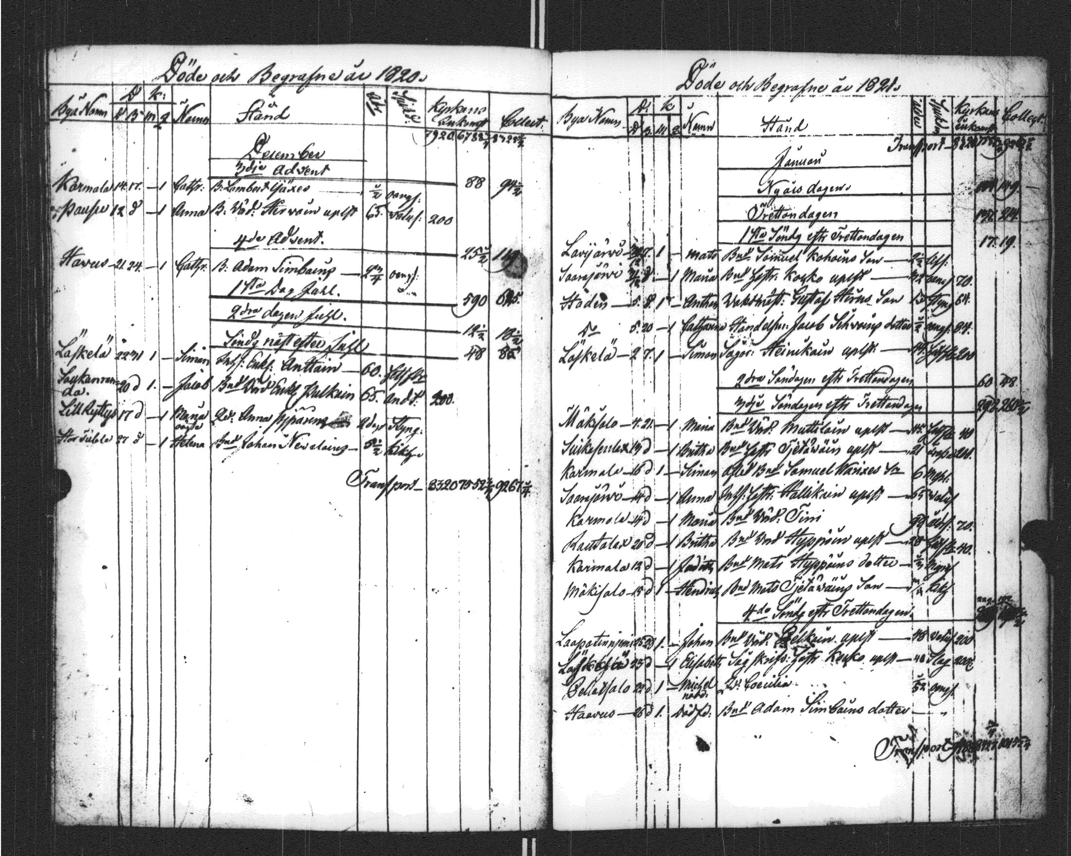 [ ../kirjat/Kirkonkirjat/sortavala/kuolleet_1796-1822_msrk_uk769/kuvat/177.jpg ]