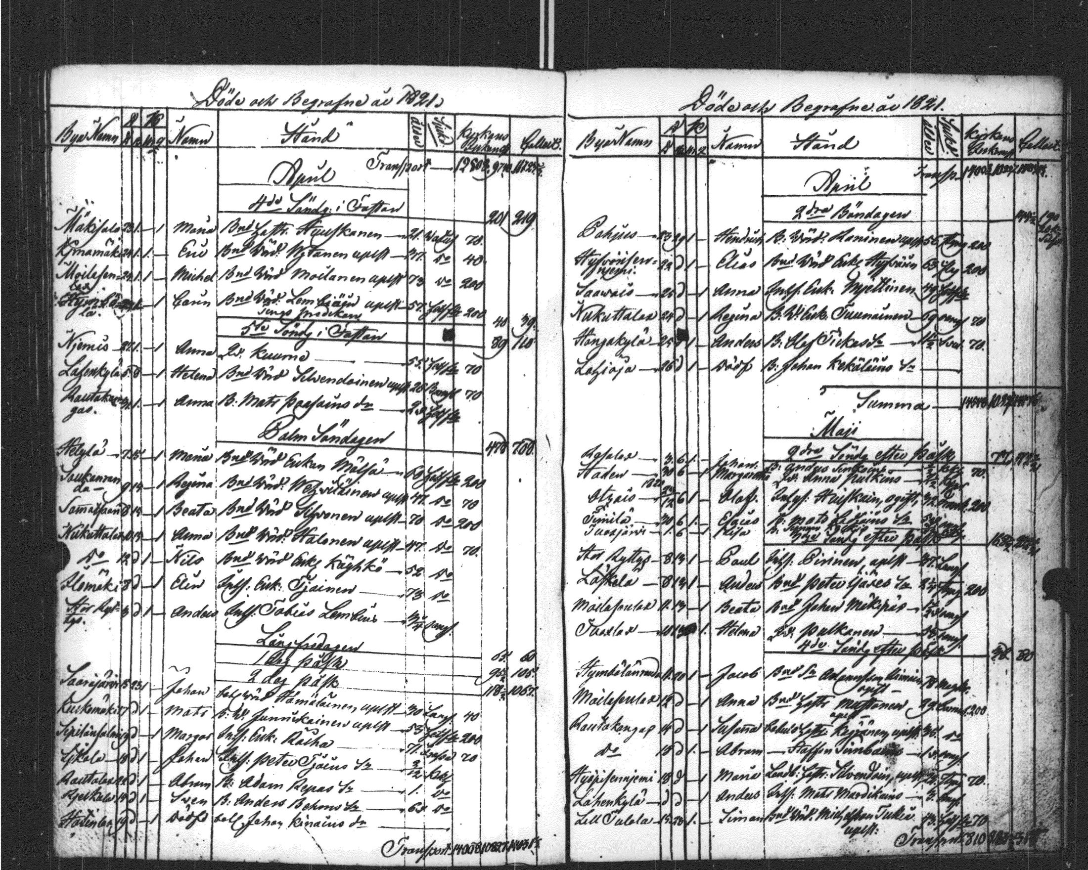 [ ../kirjat/Kirkonkirjat/sortavala/kuolleet_1796-1822_msrk_uk769/kuvat/179.jpg ]