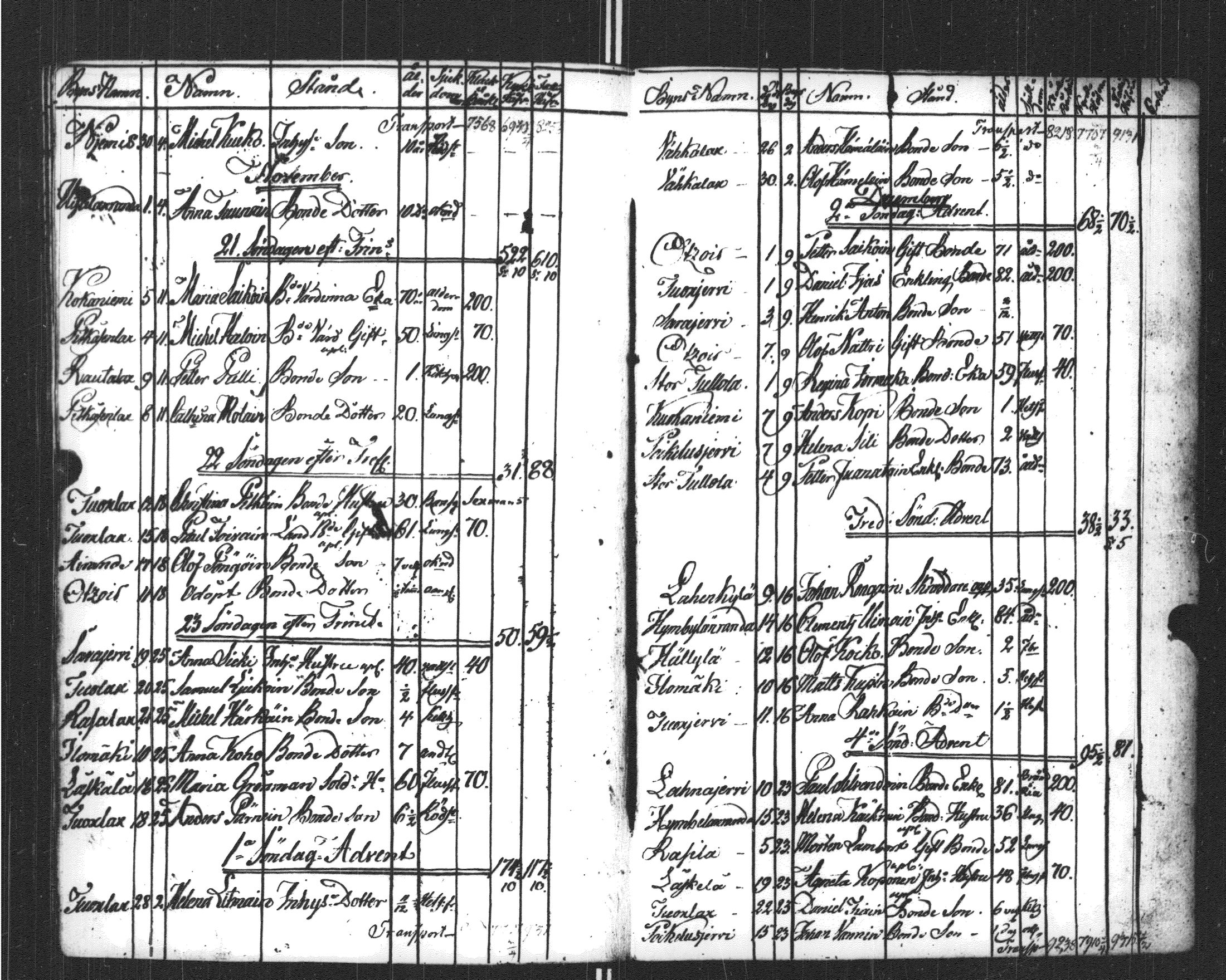 [ ../kirjat/Kirkonkirjat/sortavala/kuolleet_1796-1822_msrk_uk769/kuvat/183.jpg ]
