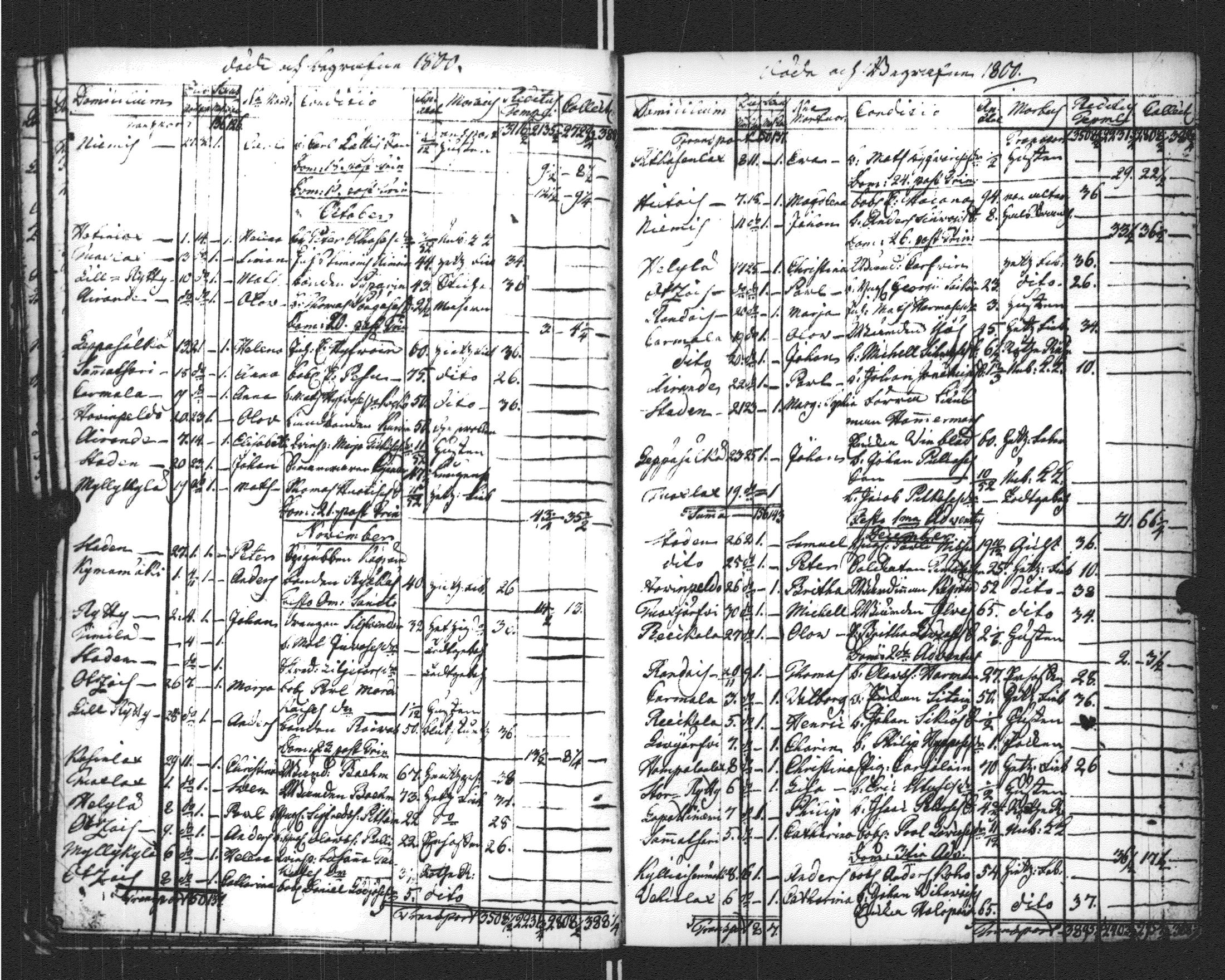 [ ../kirjat/Kirkonkirjat/sortavala/kuolleet_1796-1822_msrk_uk769/kuvat/30.jpg ]