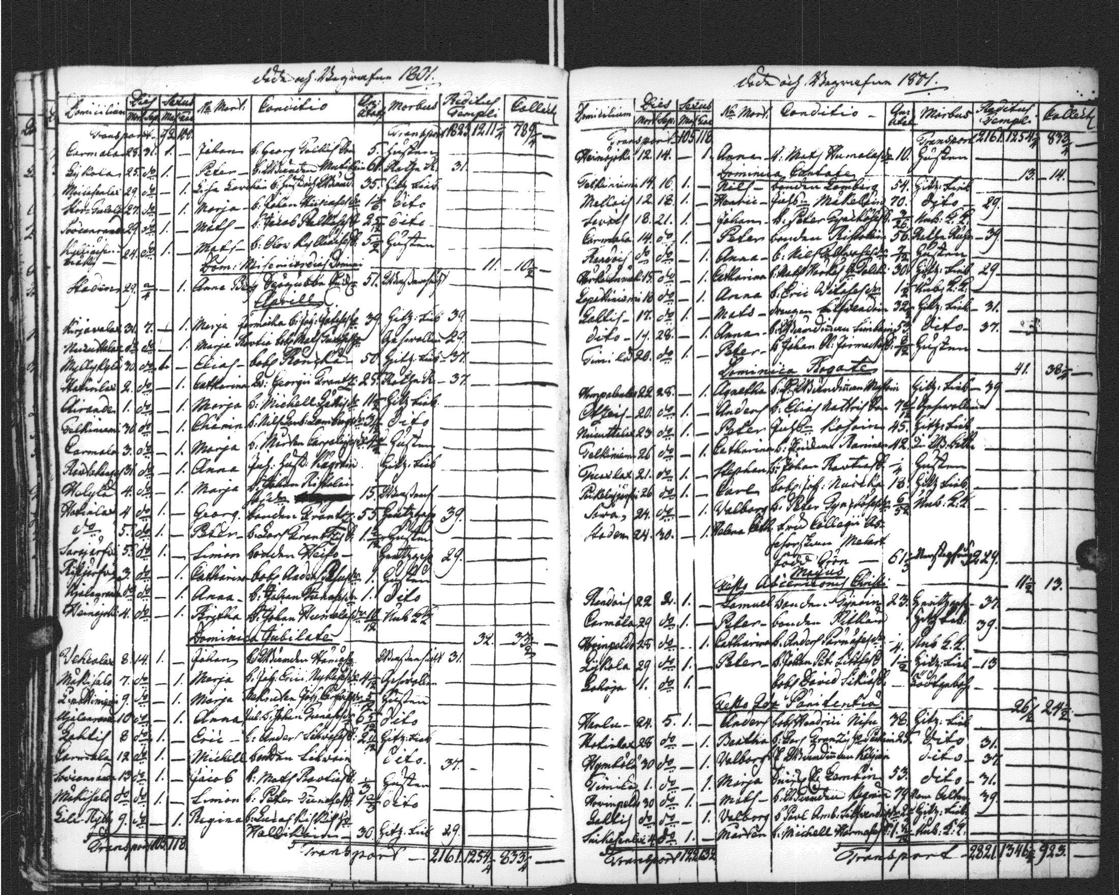 [ ../kirjat/Kirkonkirjat/sortavala/kuolleet_1796-1822_msrk_uk769/kuvat/34.jpg ]