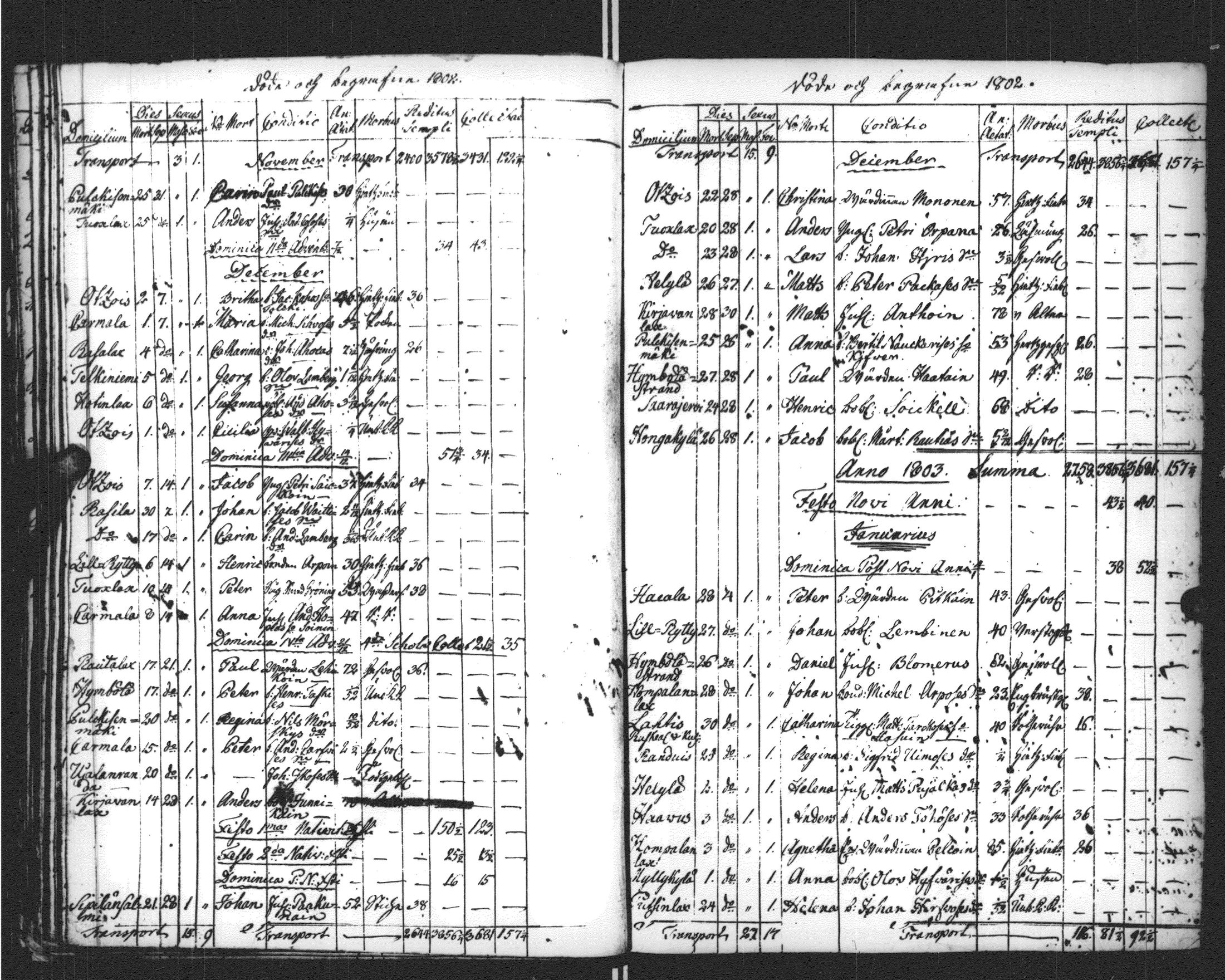 [ ../kirjat/Kirkonkirjat/sortavala/kuolleet_1796-1822_msrk_uk769/kuvat/42.jpg ]