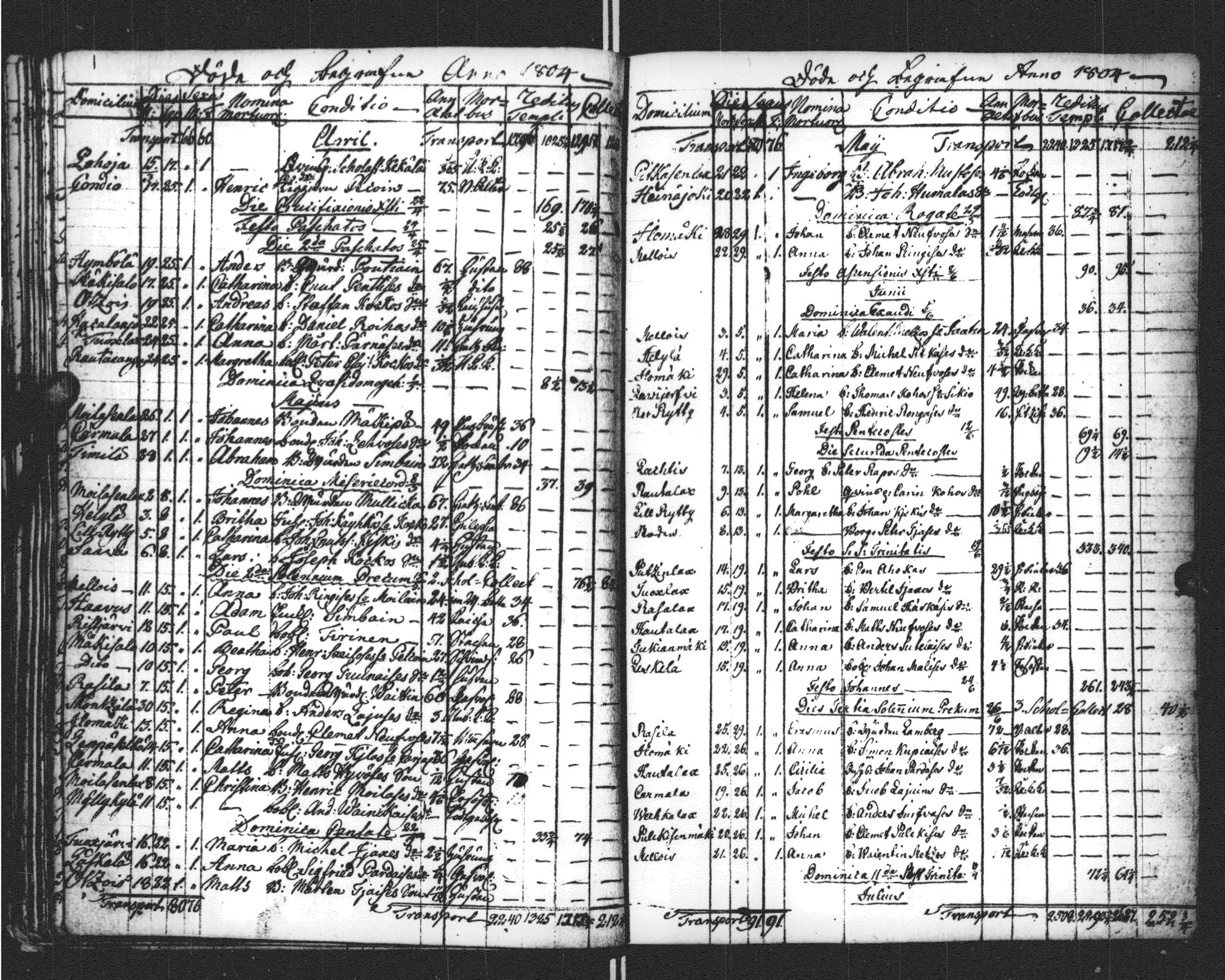 [ ../kirjat/Kirkonkirjat/sortavala/kuolleet_1796-1822_msrk_uk769/kuvat/54.jpg ]