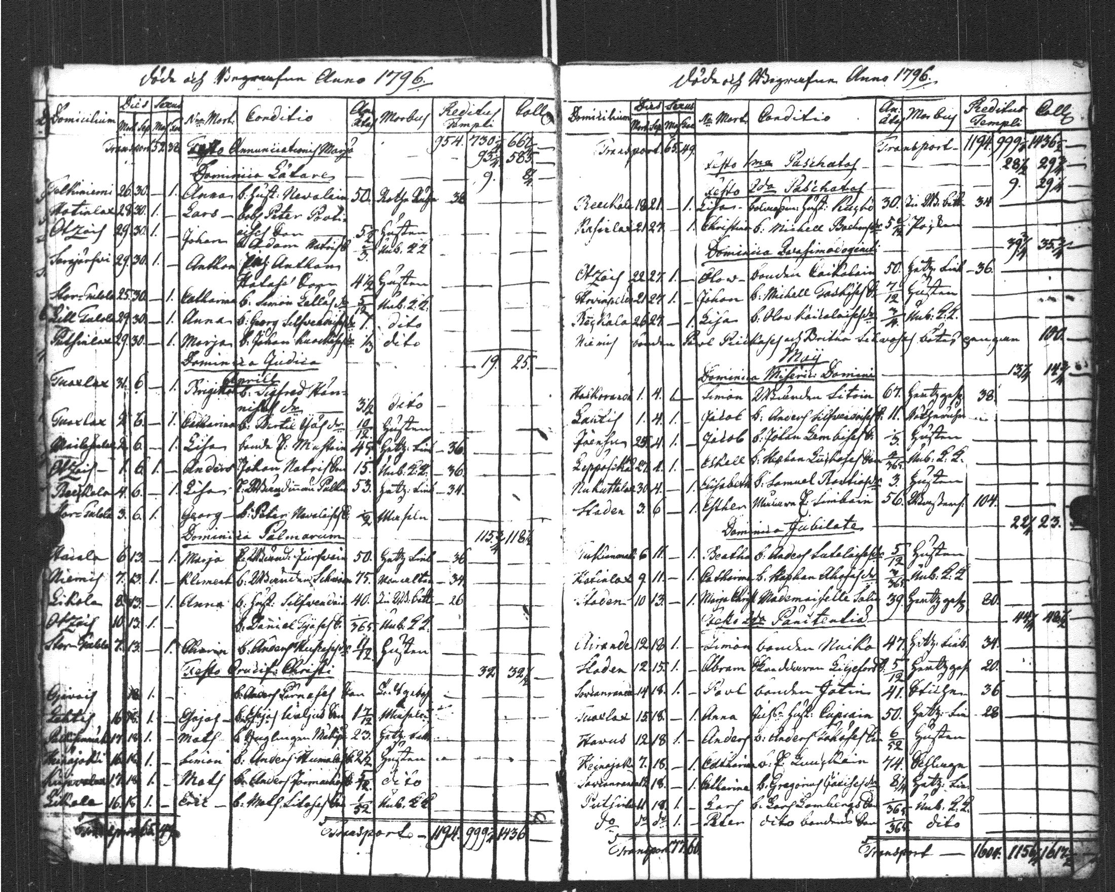 [ ../kirjat/Kirkonkirjat/sortavala/kuolleet_1796-1822_msrk_uk769/kuvat/6.jpg ]
