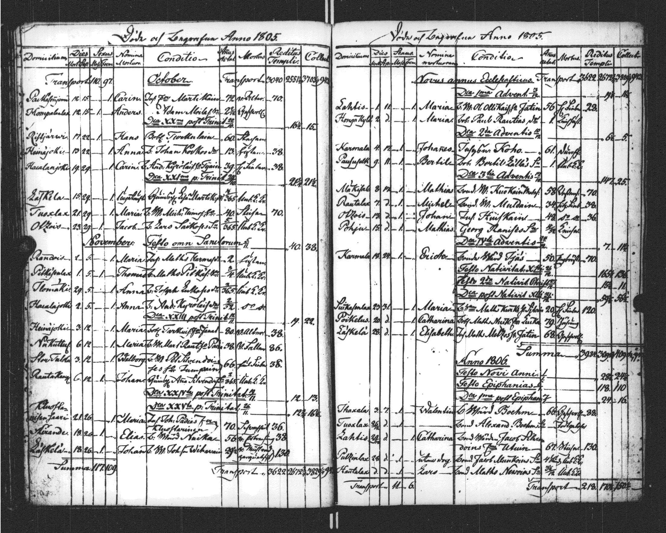[ ../kirjat/Kirkonkirjat/sortavala/kuolleet_1796-1822_msrk_uk769/kuvat/61.jpg ]
