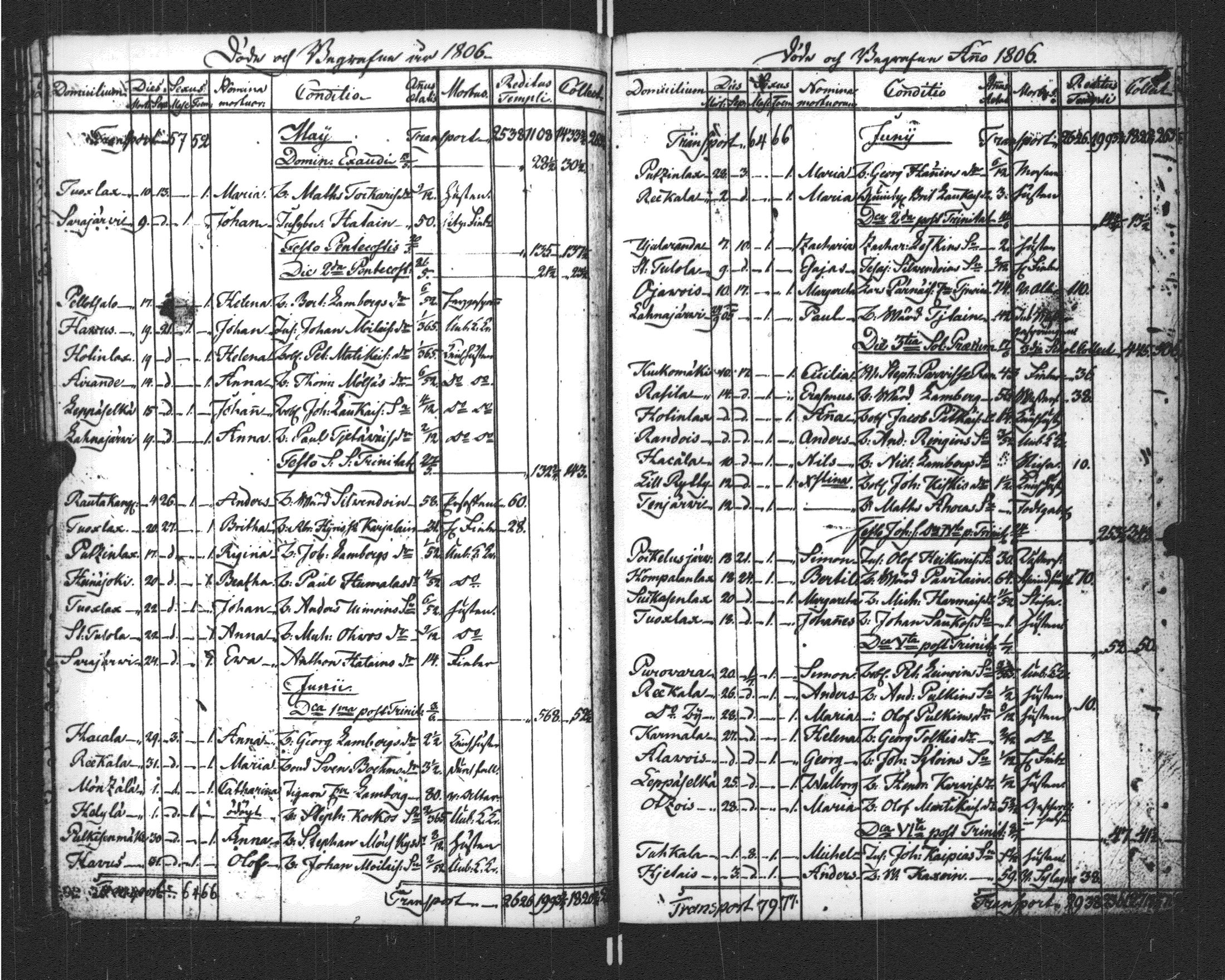 [ ../kirjat/Kirkonkirjat/sortavala/kuolleet_1796-1822_msrk_uk769/kuvat/64.jpg ]