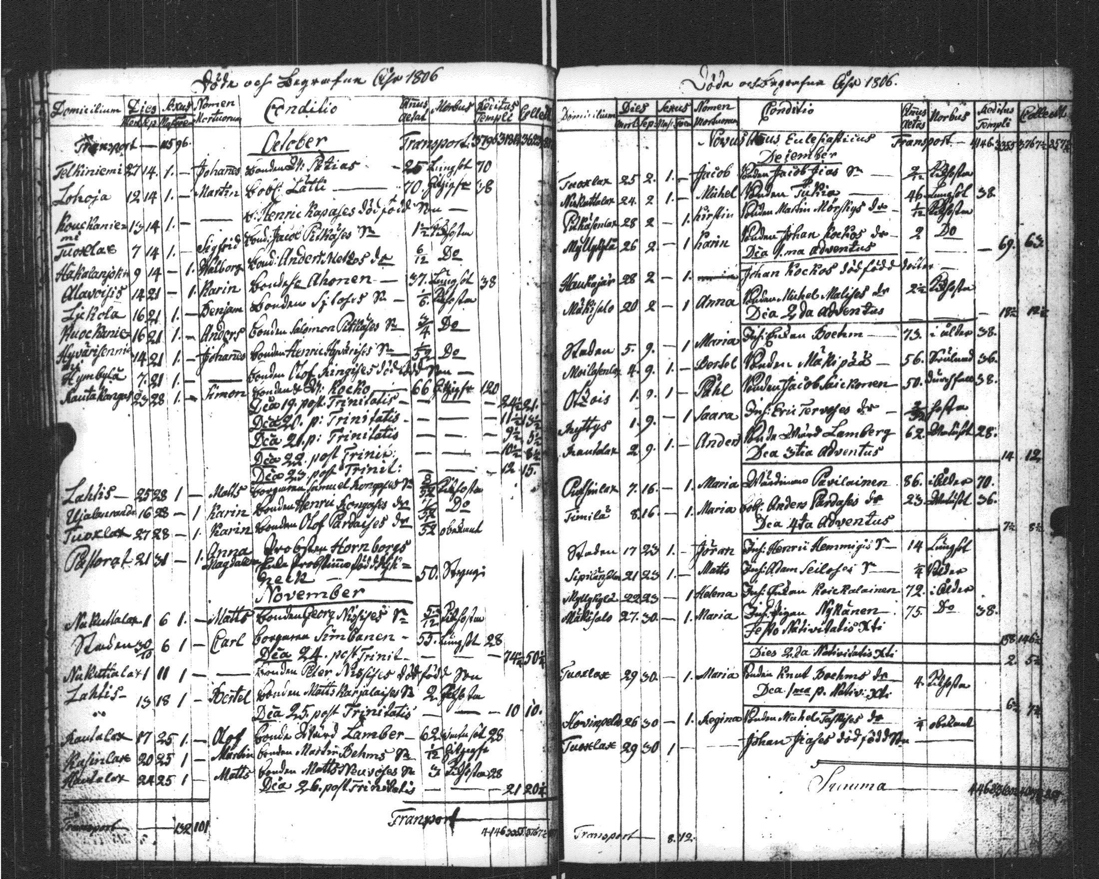 [ ../kirjat/Kirkonkirjat/sortavala/kuolleet_1796-1822_msrk_uk769/kuvat/66.jpg ]