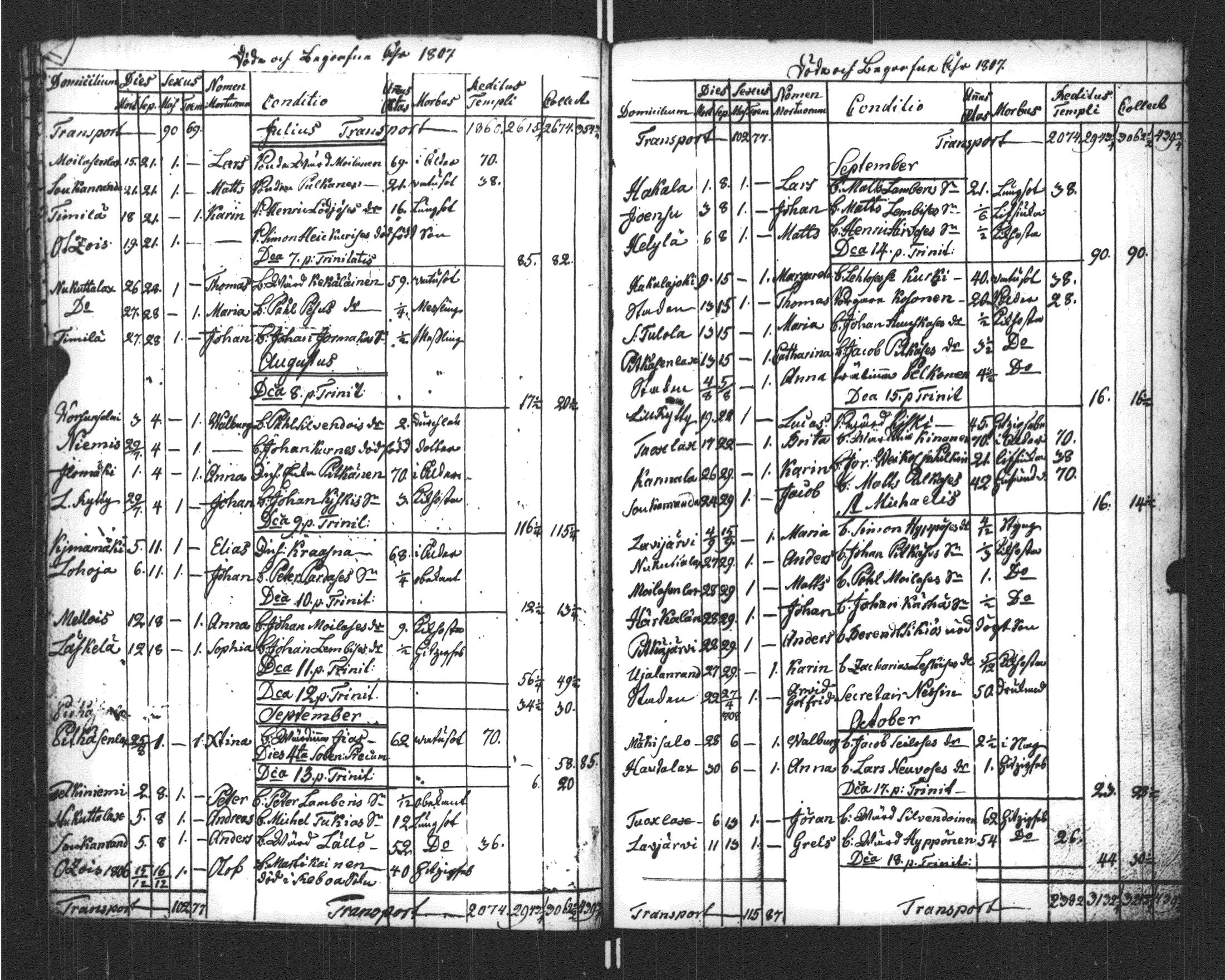 [ ../kirjat/Kirkonkirjat/sortavala/kuolleet_1796-1822_msrk_uk769/kuvat/70.jpg ]