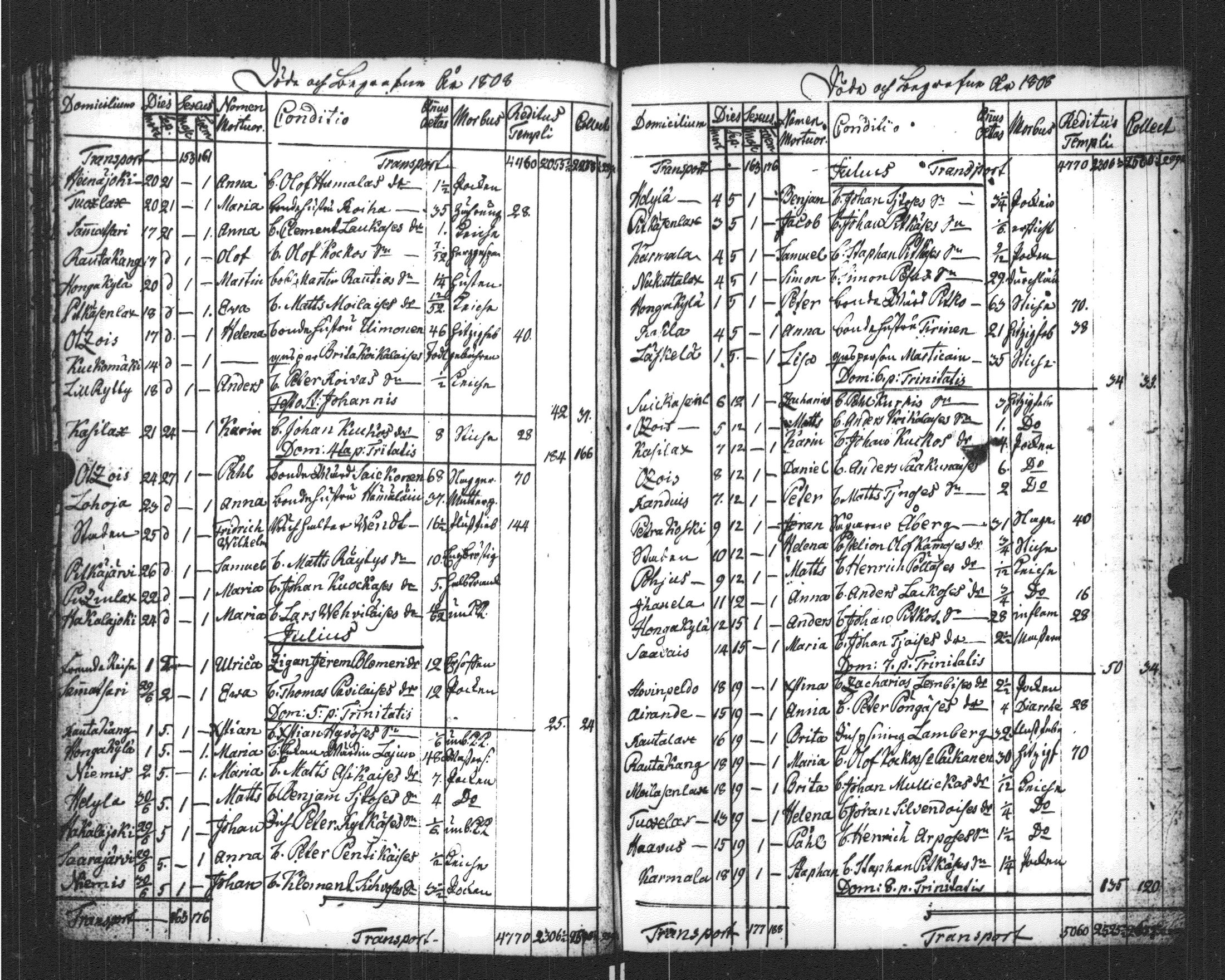 [ ../kirjat/Kirkonkirjat/sortavala/kuolleet_1796-1822_msrk_uk769/kuvat/78.jpg ]