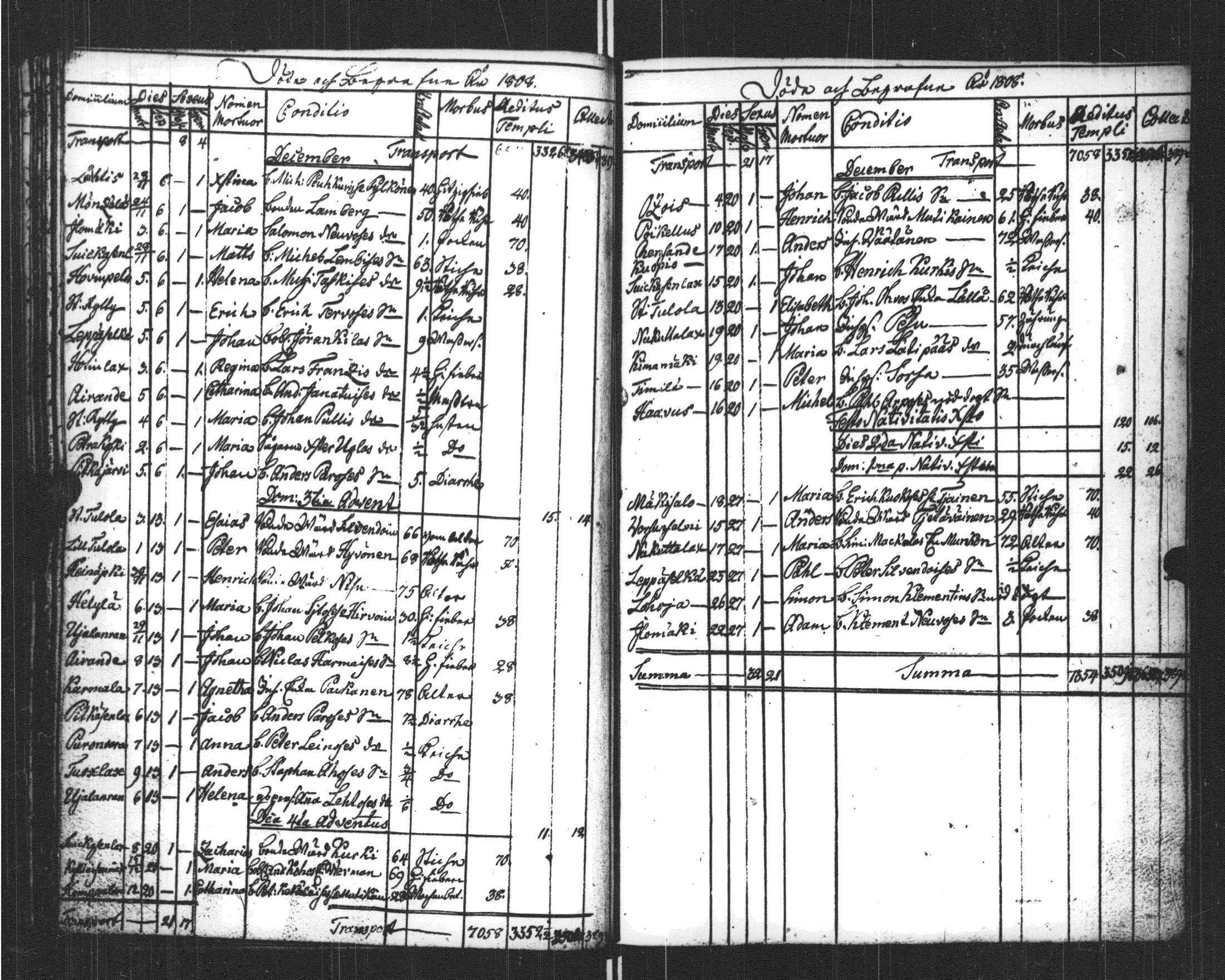 [ ../kirjat/Kirkonkirjat/sortavala/kuolleet_1796-1822_msrk_uk769/kuvat/82.jpg ]