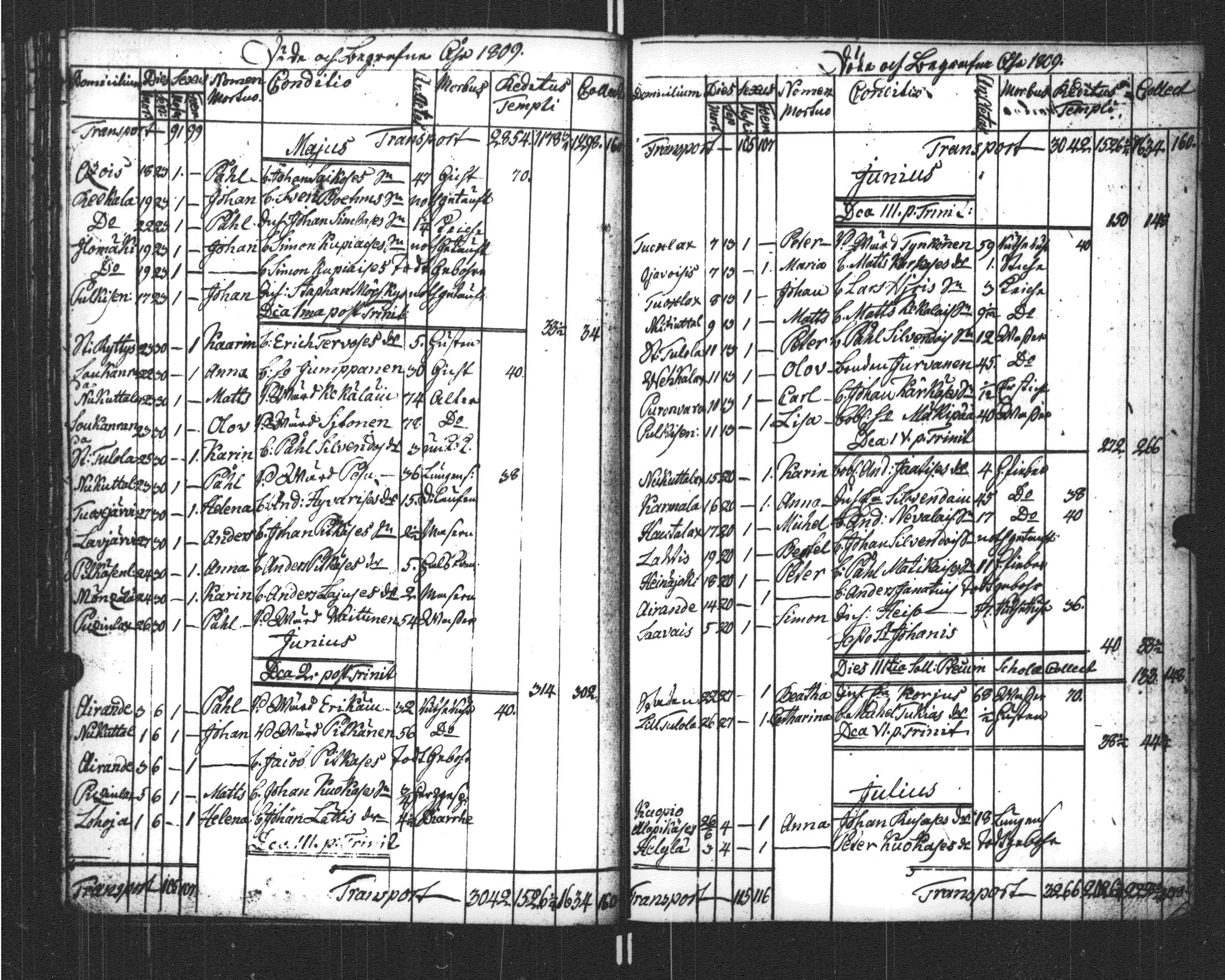 [ ../kirjat/Kirkonkirjat/sortavala/kuolleet_1796-1822_msrk_uk769/kuvat/87.jpg ]