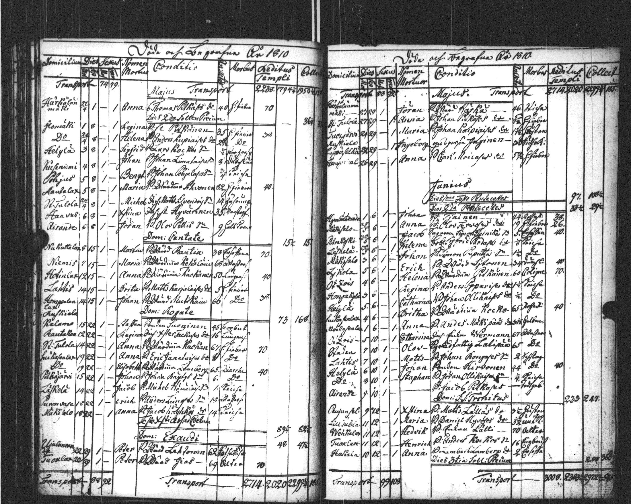 [ ../kirjat/Kirkonkirjat/sortavala/kuolleet_1796-1822_msrk_uk769/kuvat/94.jpg ]