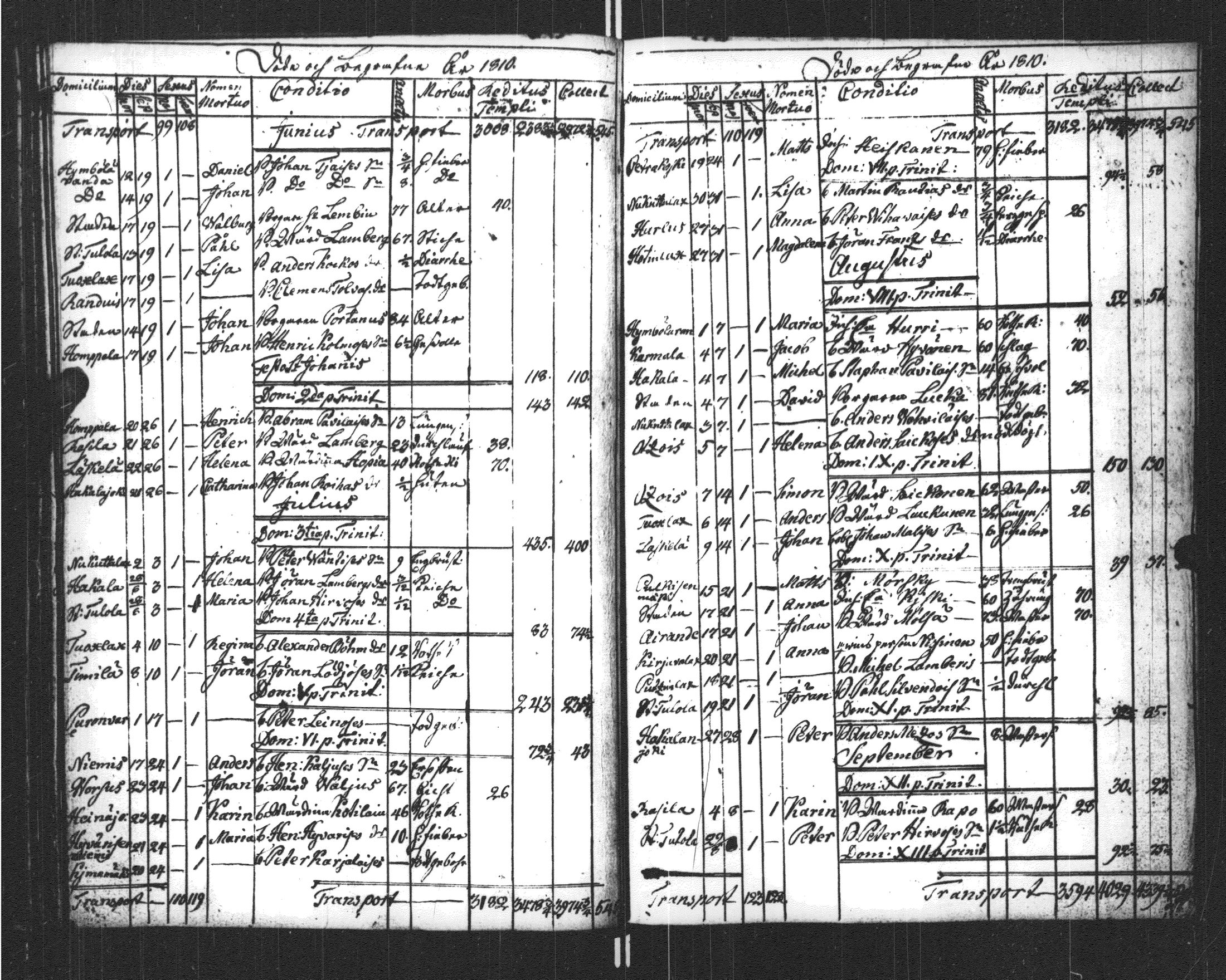 [ ../kirjat/Kirkonkirjat/sortavala/kuolleet_1796-1822_msrk_uk769/kuvat/95.jpg ]