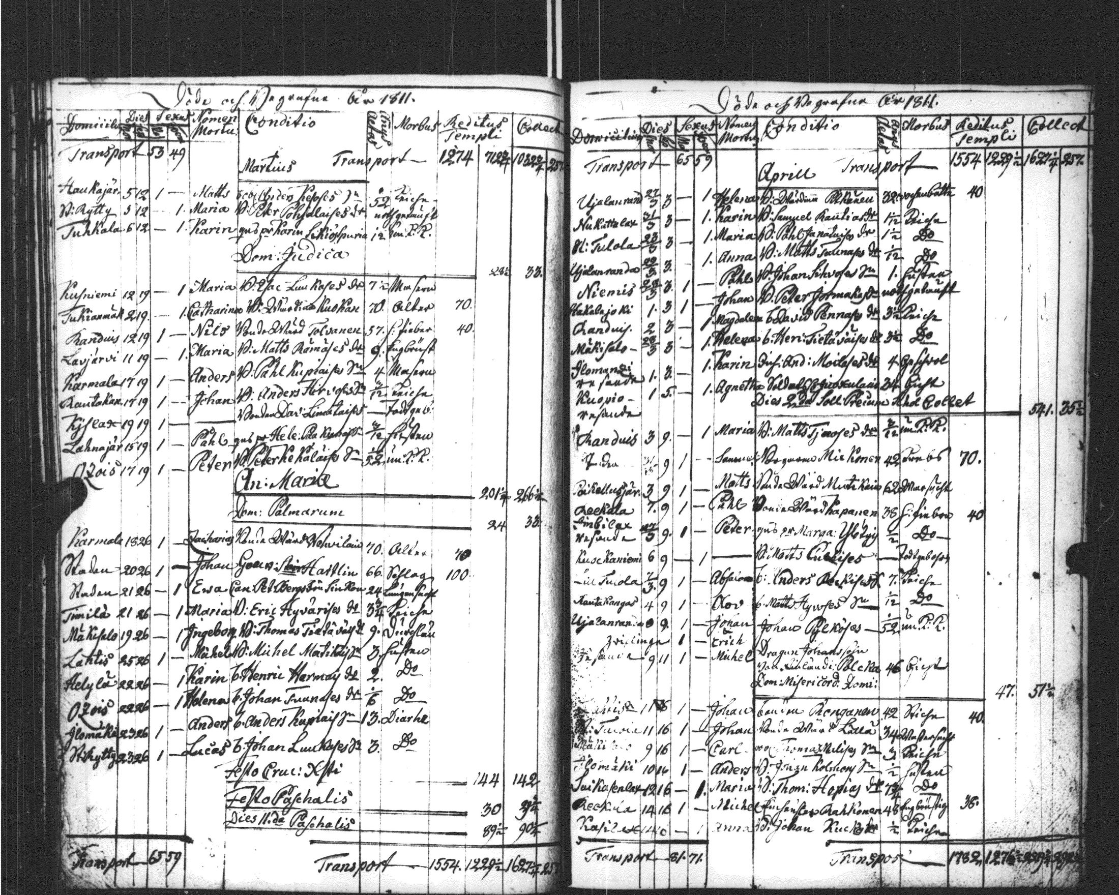[ ../kirjat/Kirkonkirjat/sortavala/kuolleet_1796-1822_msrk_uk769/kuvat/99.jpg ]