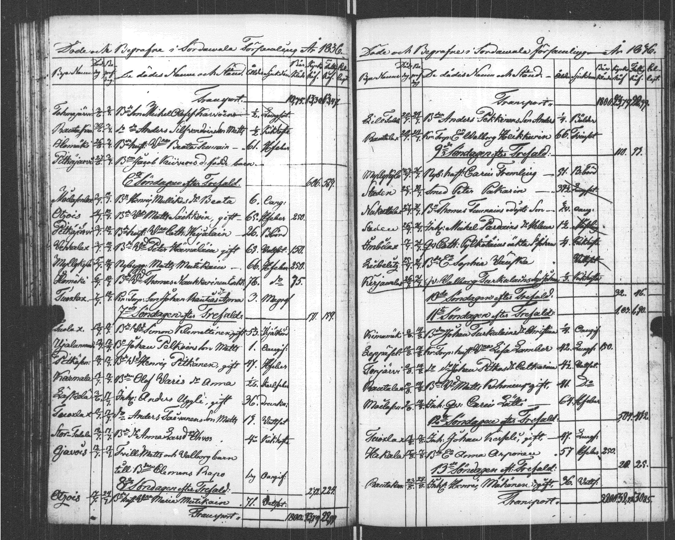 [ ../kirjat/Kirkonkirjat/sortavala/kuolleet_1822-1841_msrk_uk769/kuvat/117.jpg ]
