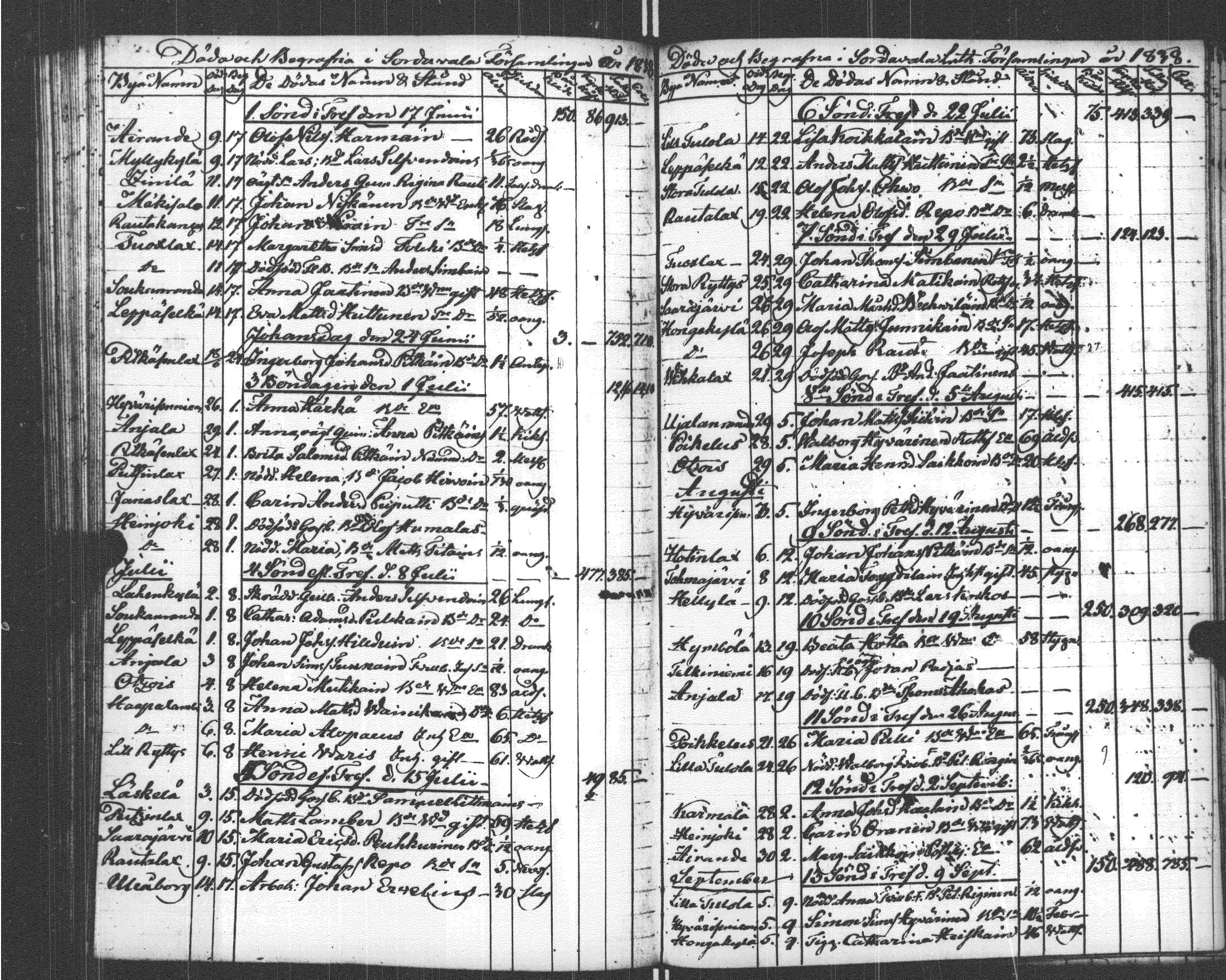 [ ../kirjat/Kirkonkirjat/sortavala/kuolleet_1822-1841_msrk_uk769/kuvat/129.jpg ]