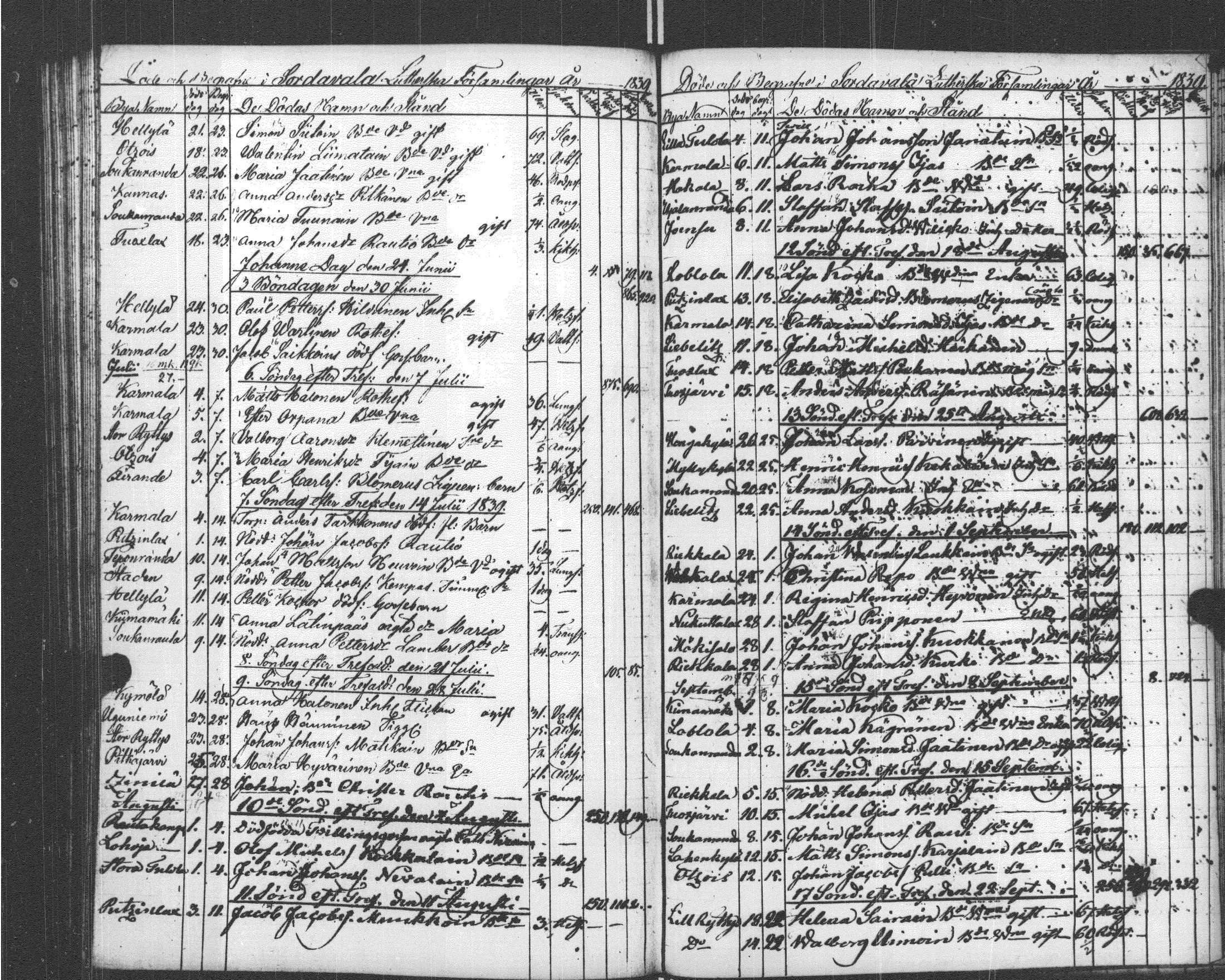 [ ../kirjat/Kirkonkirjat/sortavala/kuolleet_1822-1841_msrk_uk769/kuvat/133.jpg ]