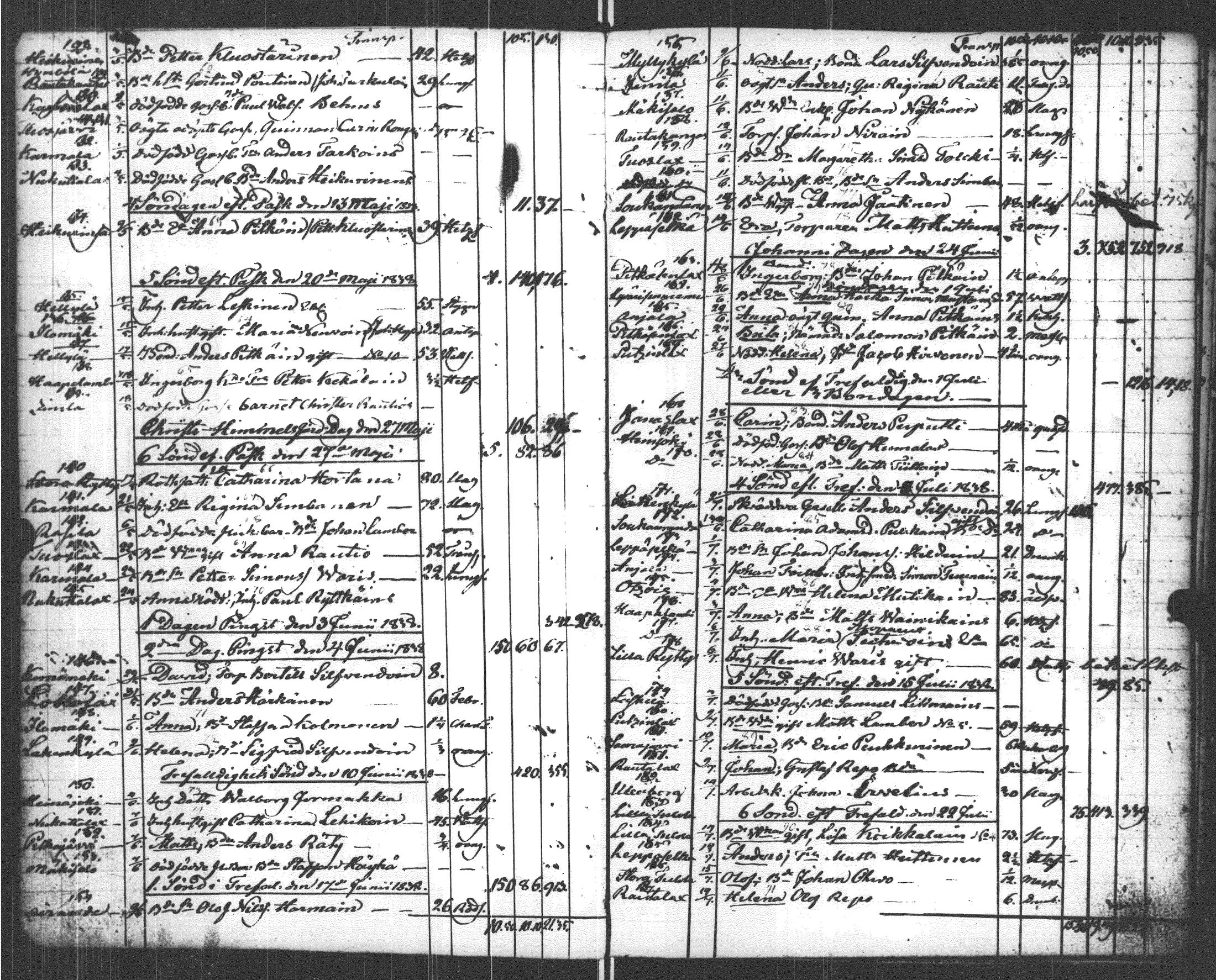 [ ../kirjat/Kirkonkirjat/sortavala/kuolleet_1837-1845_msrk_uk769/kuvat/10.jpg ]