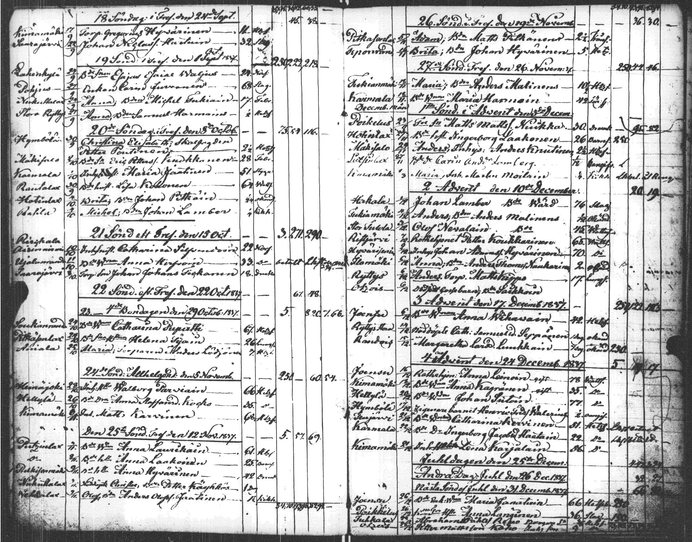 [ ../kirjat/Kirkonkirjat/sortavala/kuolleet_1837-1845_msrk_uk769/kuvat/7.jpg ]