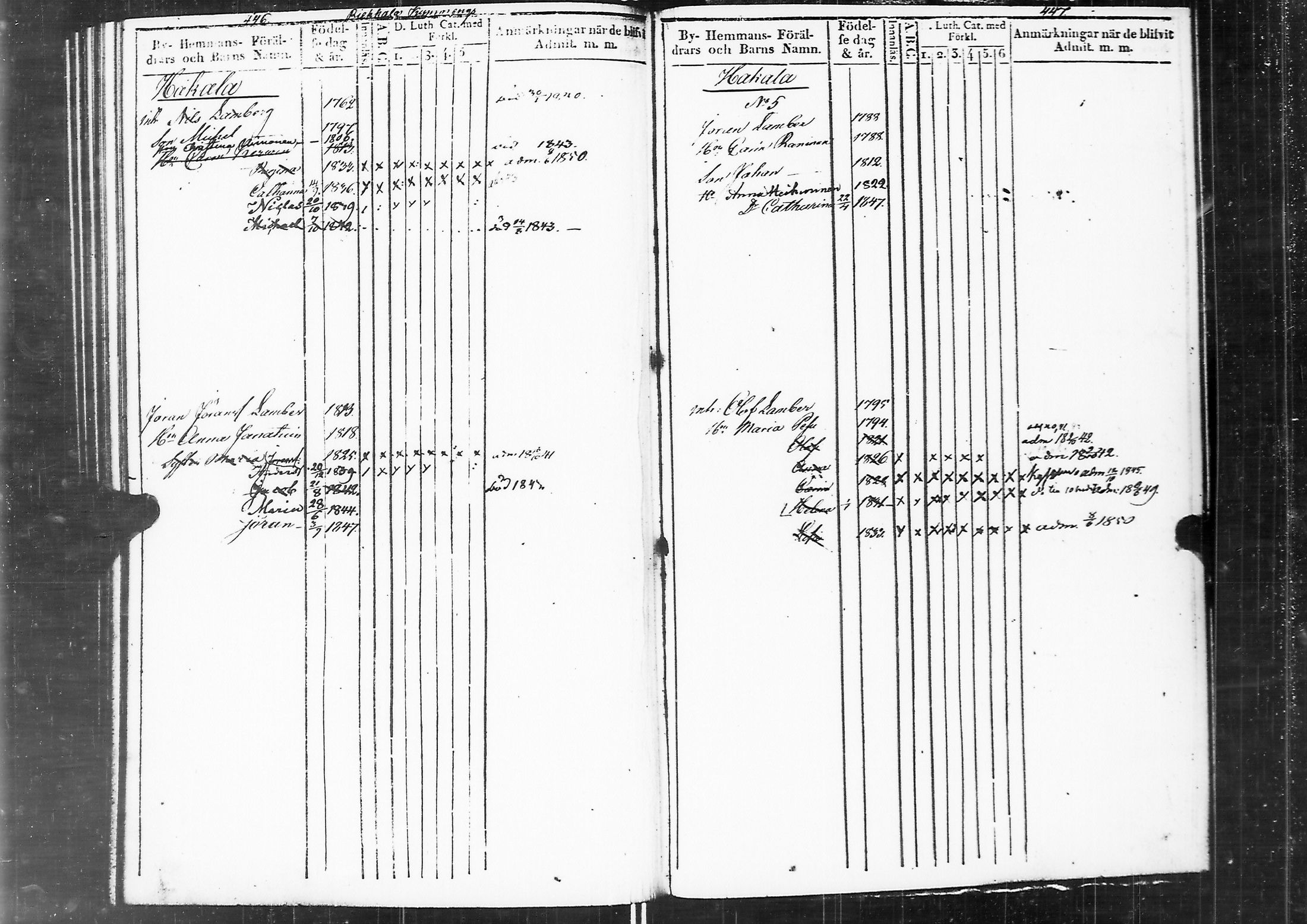 [ ../kirjat/Kirkonkirjat/sortavala/lastenkirja_1839-1850_msrk_uk766_ii/kuvat/203.jpg ]