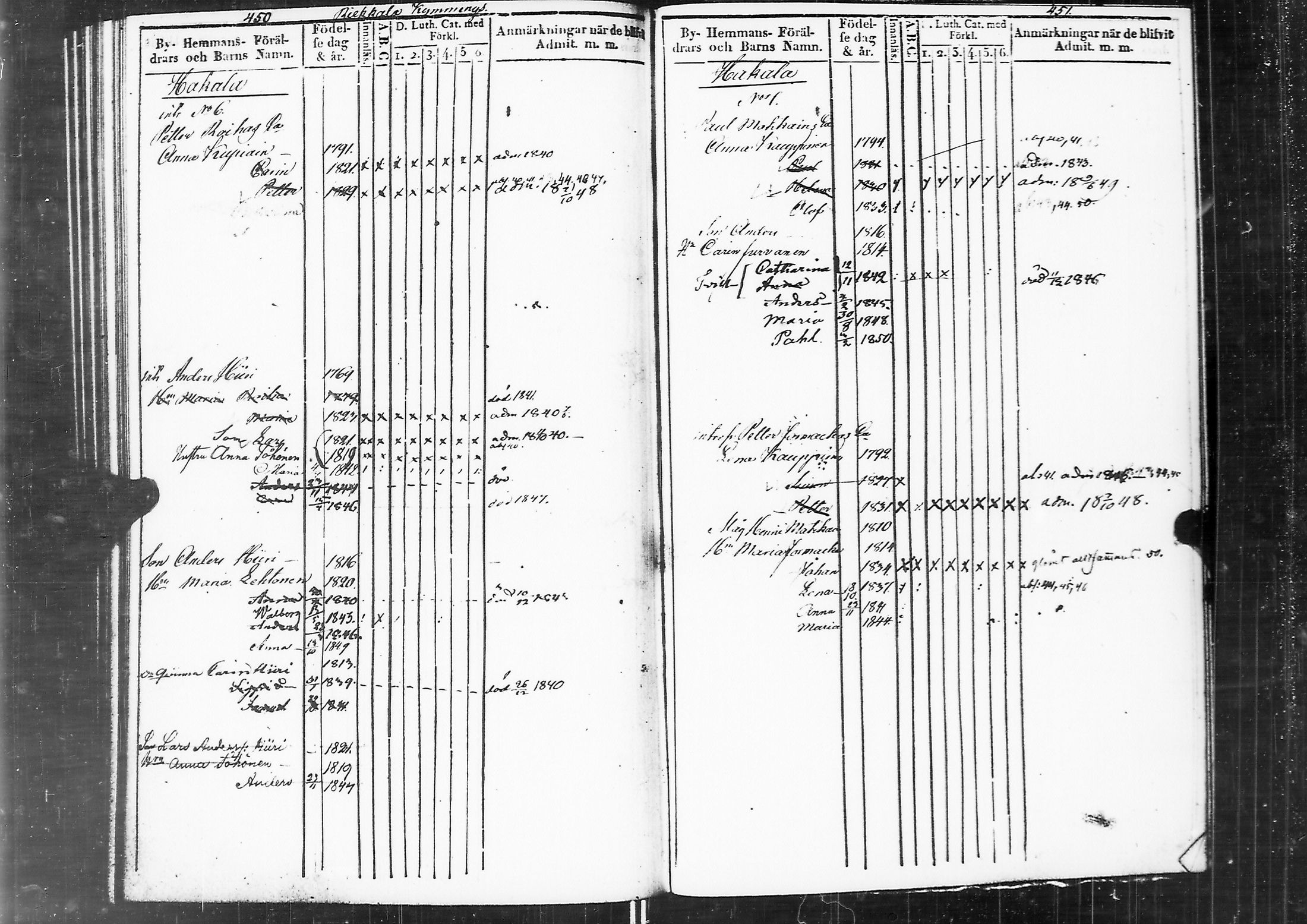 [ ../kirjat/Kirkonkirjat/sortavala/lastenkirja_1839-1850_msrk_uk766_ii/kuvat/205.jpg ]