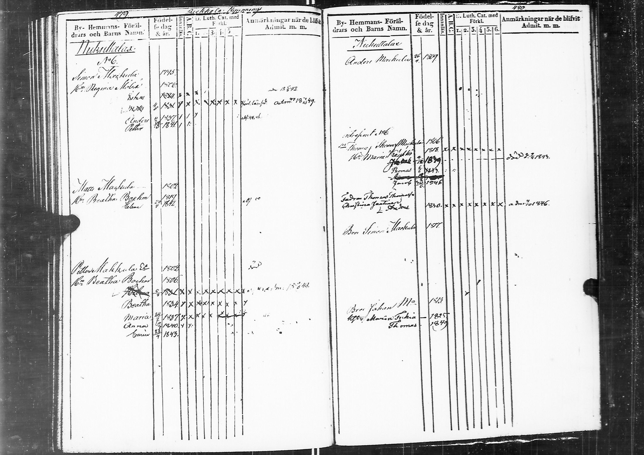 [ ../kirjat/Kirkonkirjat/sortavala/lastenkirja_1839-1850_msrk_uk766_ii/kuvat/221.jpg ]