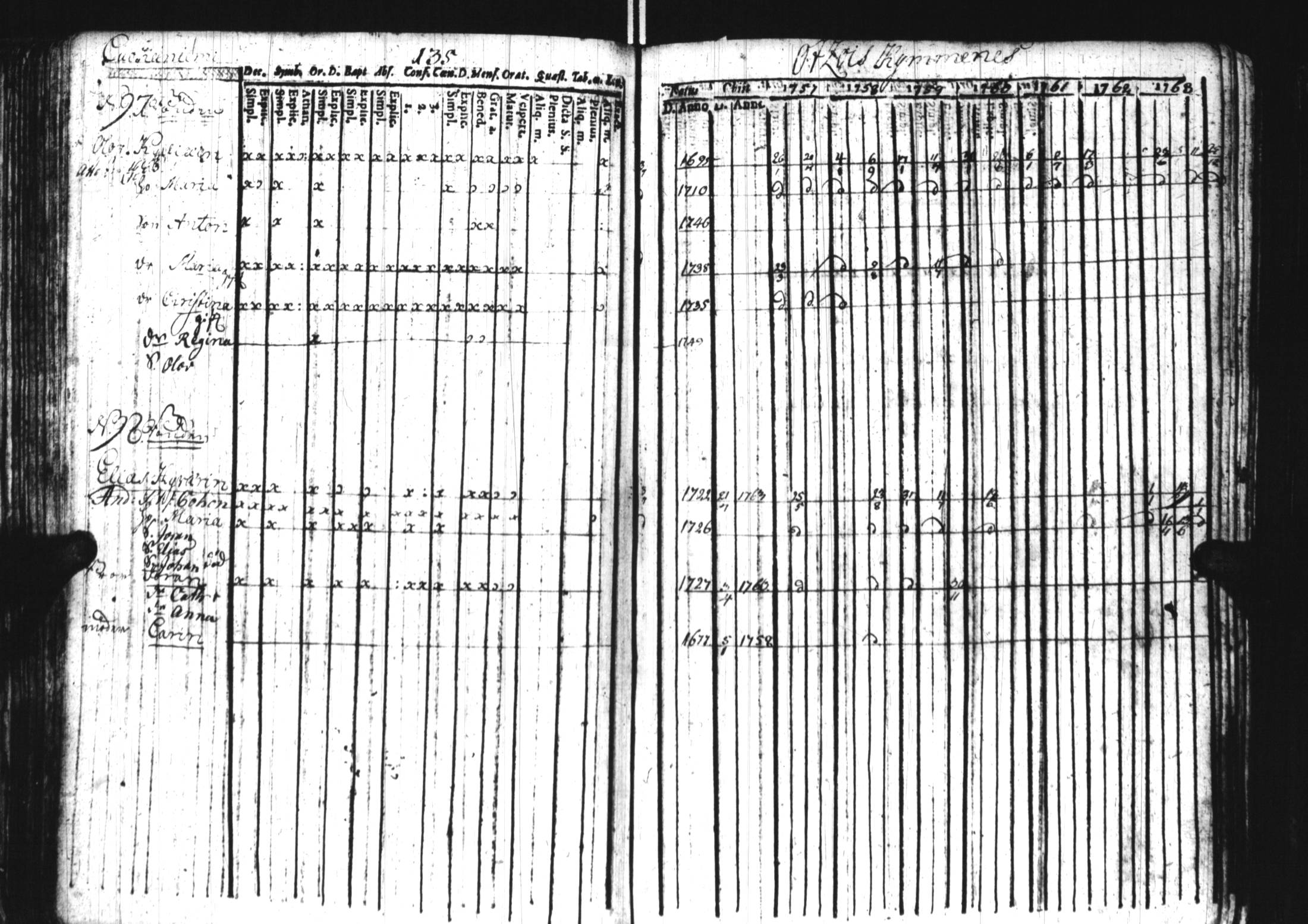 [ ../kirjat/Kirkonkirjat/sortavala/rippikirja_1757-1764_uk759/kuvat/125.jpg ]