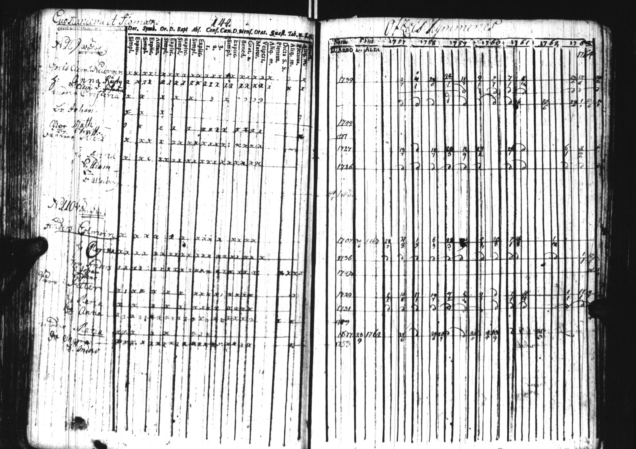 [ ../kirjat/Kirkonkirjat/sortavala/rippikirja_1757-1764_uk759/kuvat/132.jpg ]