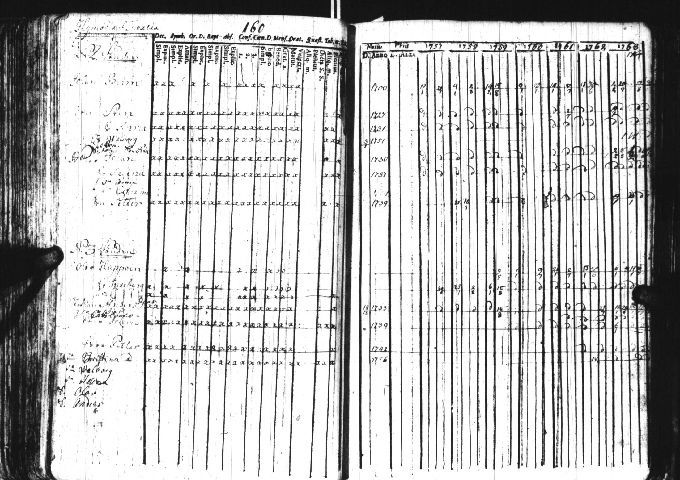 [ ../kirjat/Kirkonkirjat/sortavala/rippikirja_1757-1764_uk759/kuvat/148.jpg ]