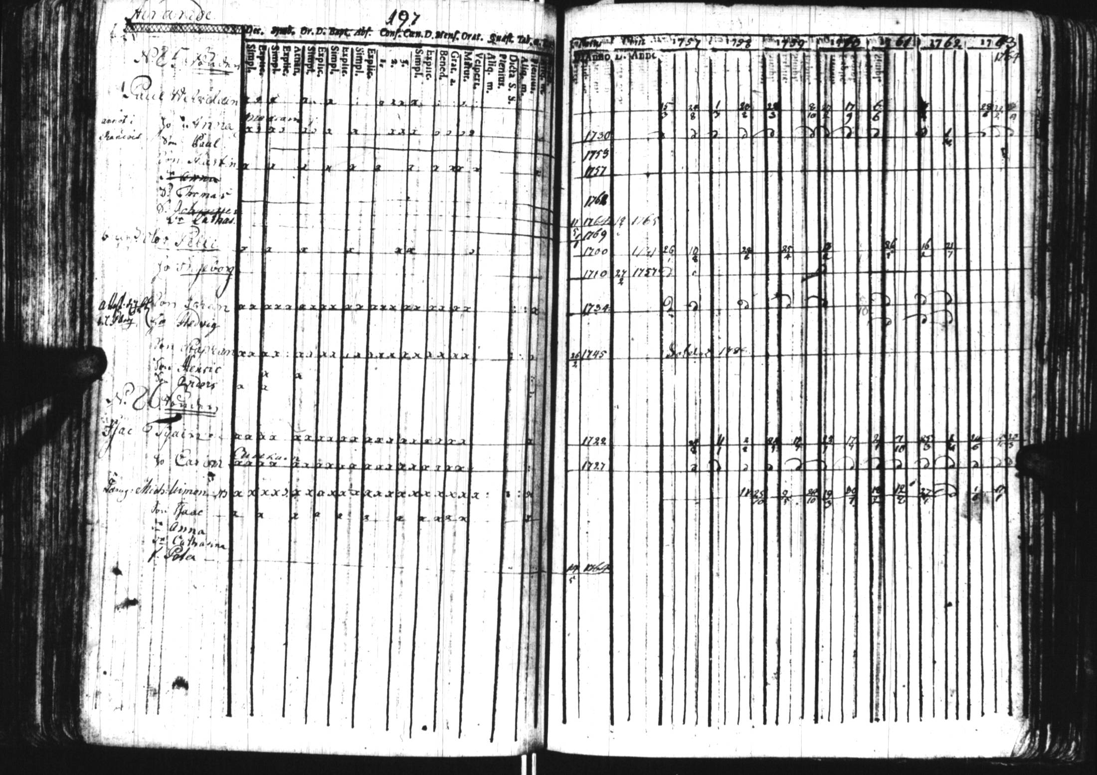 [ ../kirjat/Kirkonkirjat/sortavala/rippikirja_1757-1764_uk759/kuvat/185.jpg ]