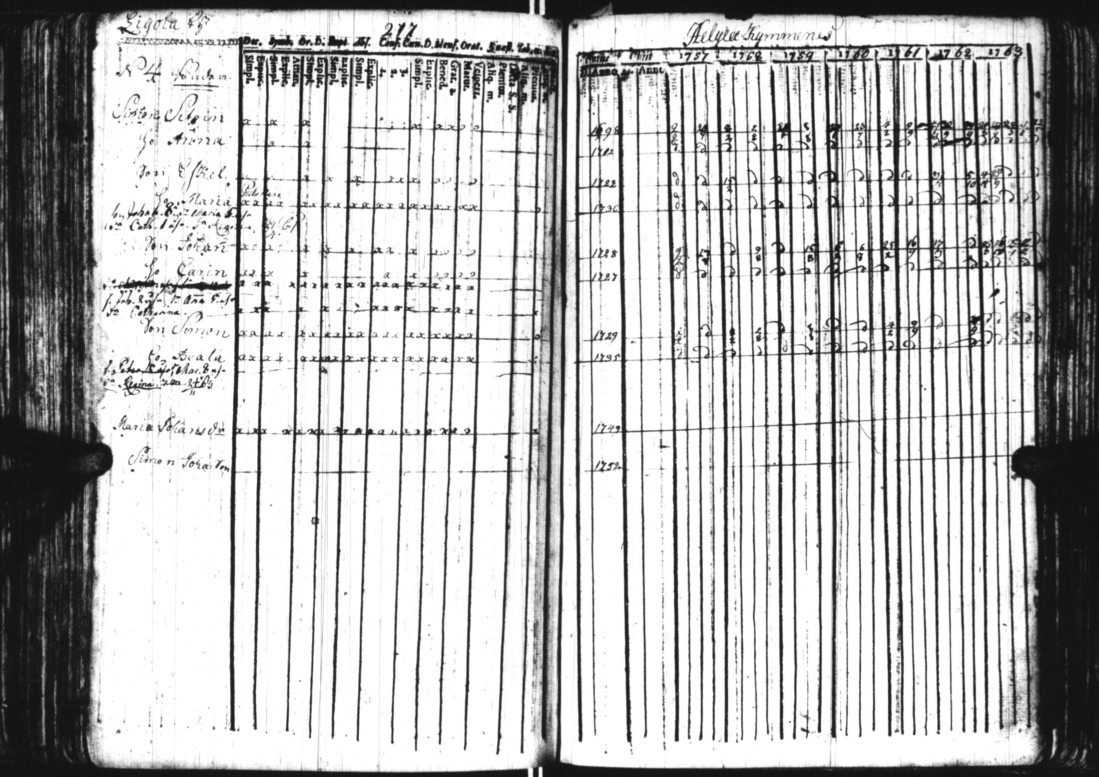 [ ../kirjat/Kirkonkirjat/sortavala/rippikirja_1757-1764_uk759/kuvat/205.jpg ]