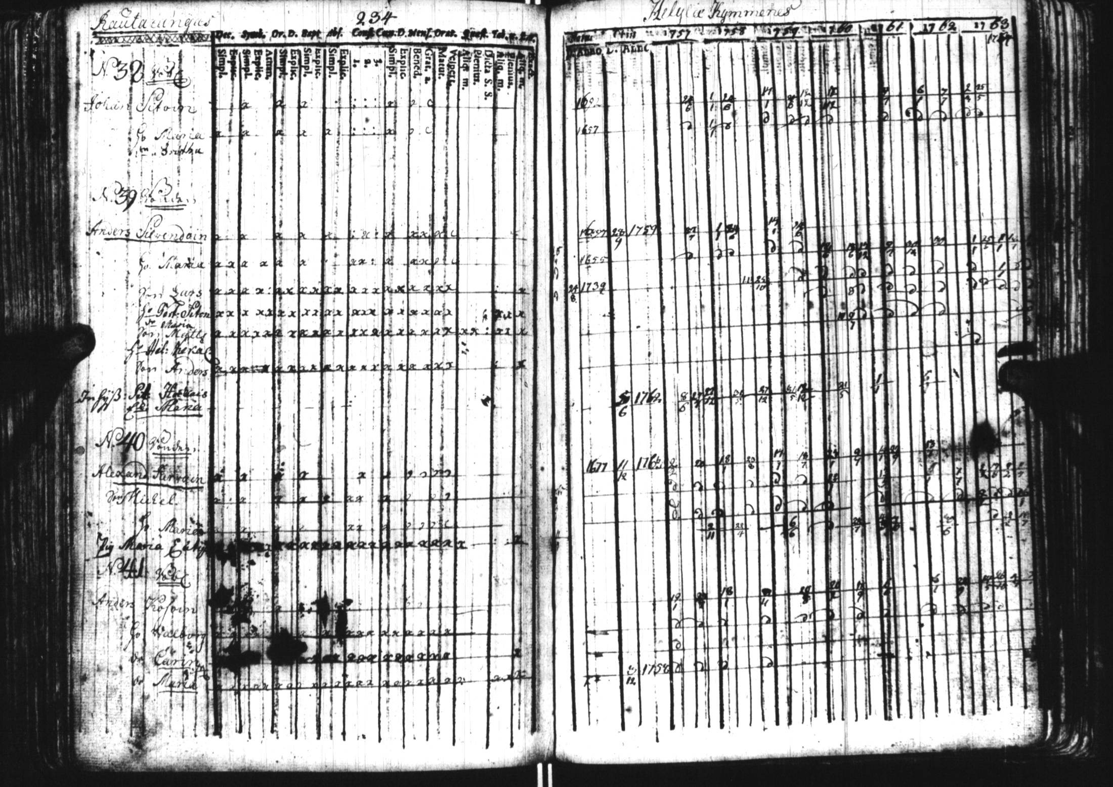 [ ../kirjat/Kirkonkirjat/sortavala/rippikirja_1757-1764_uk759/kuvat/222.jpg ]