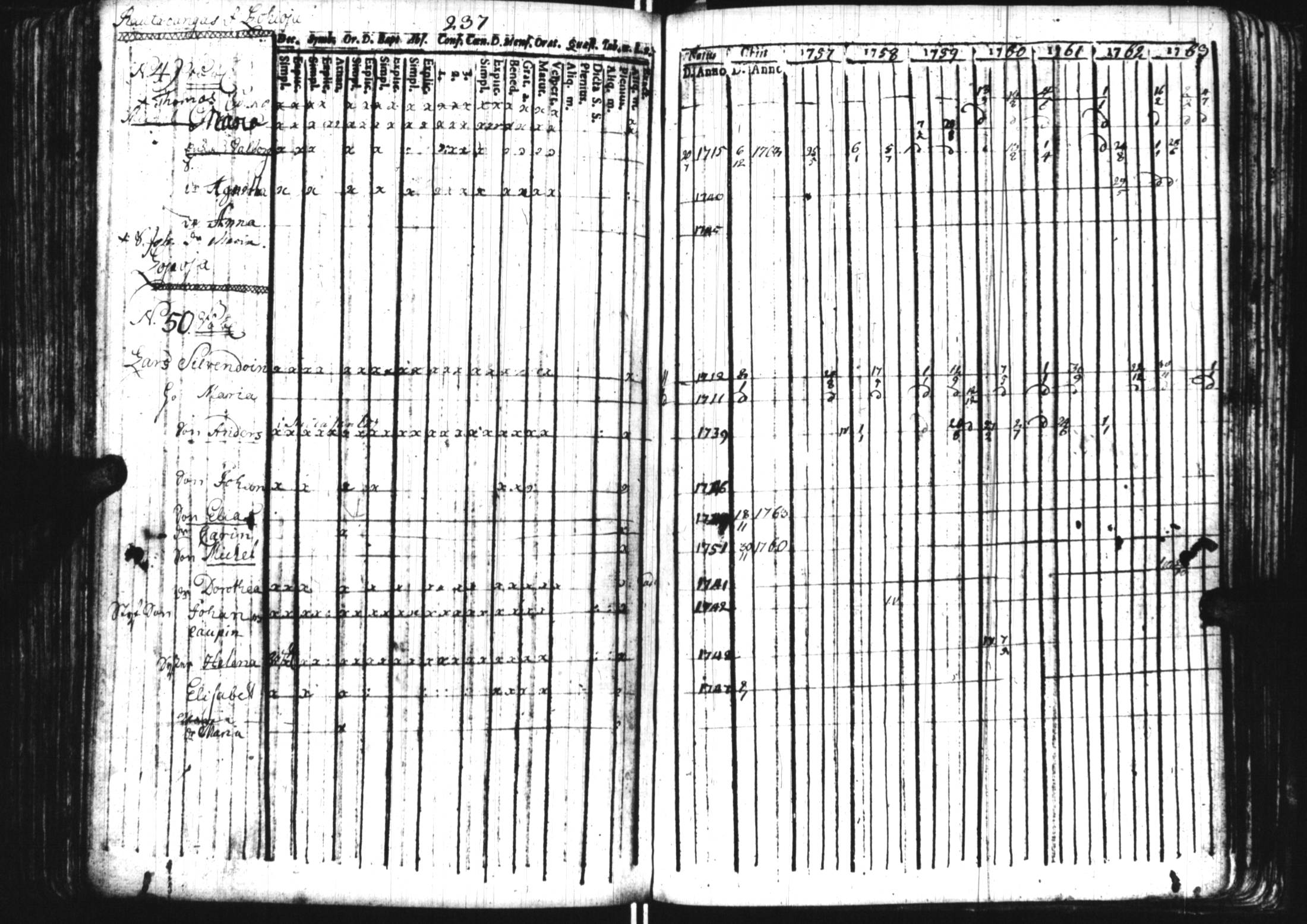 [ ../kirjat/Kirkonkirjat/sortavala/rippikirja_1757-1764_uk759/kuvat/225.jpg ]