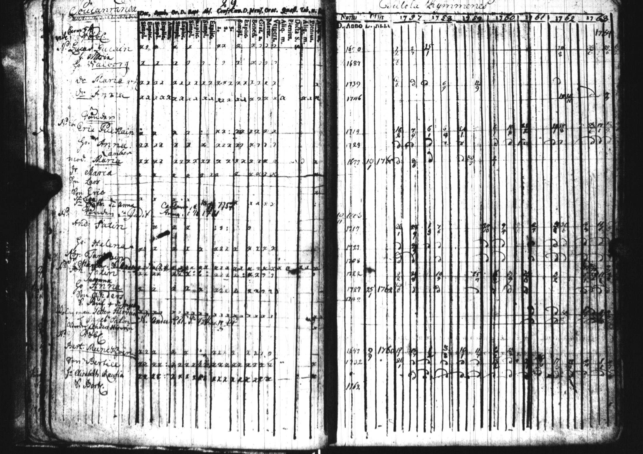 [ ../kirjat/Kirkonkirjat/sortavala/rippikirja_1757-1764_uk759/kuvat/23.jpg ]