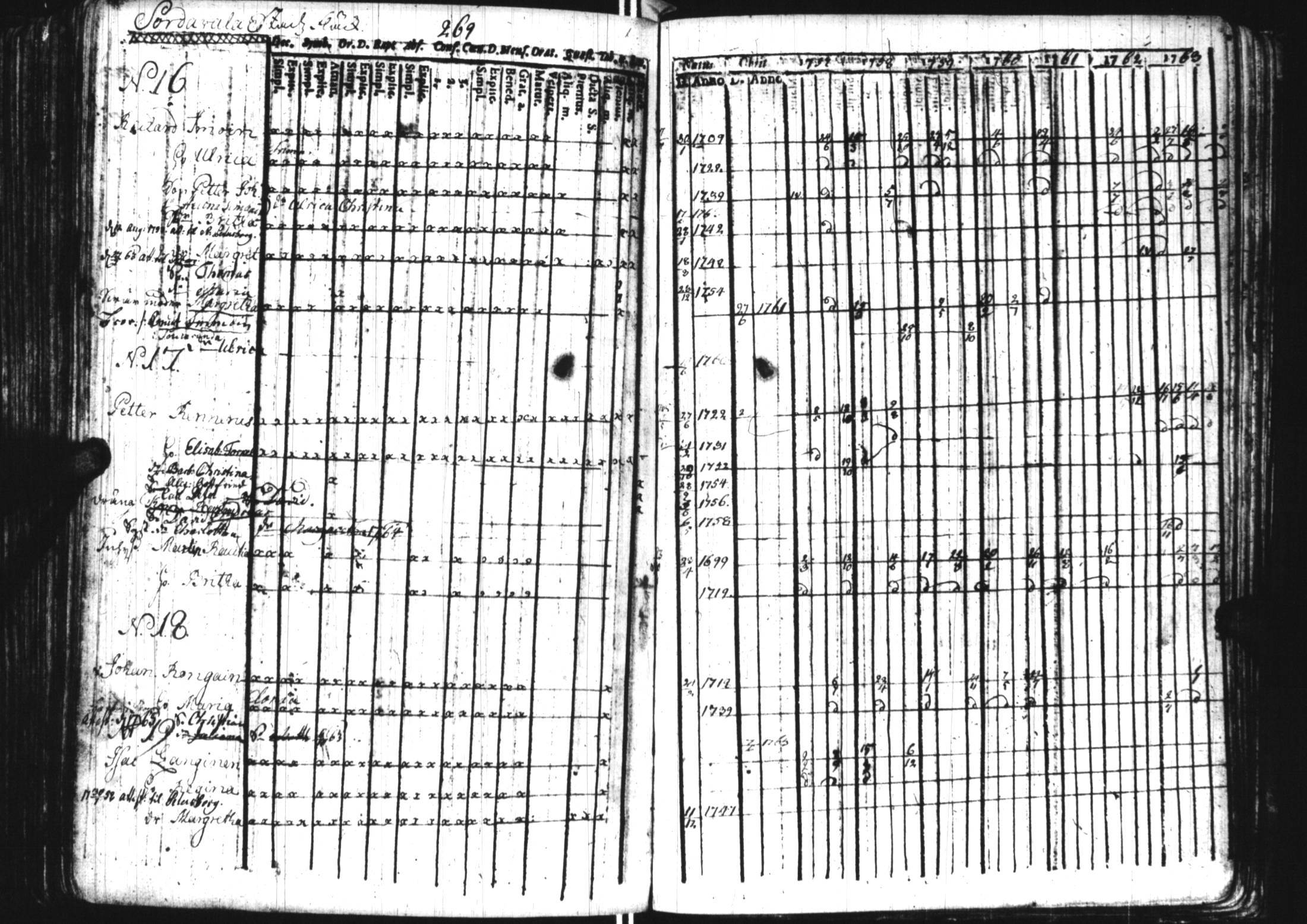 [ ../kirjat/Kirkonkirjat/sortavala/rippikirja_1757-1764_uk759/kuvat/256.jpg ]