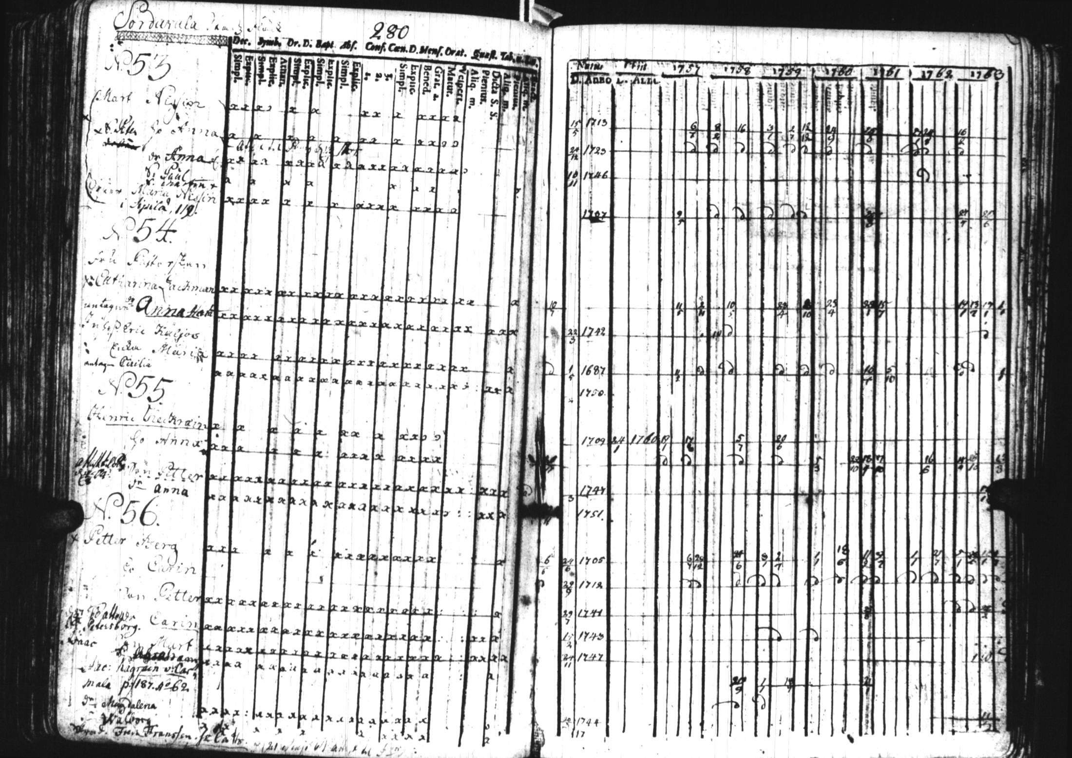 [ ../kirjat/Kirkonkirjat/sortavala/rippikirja_1757-1764_uk759/kuvat/267.jpg ]