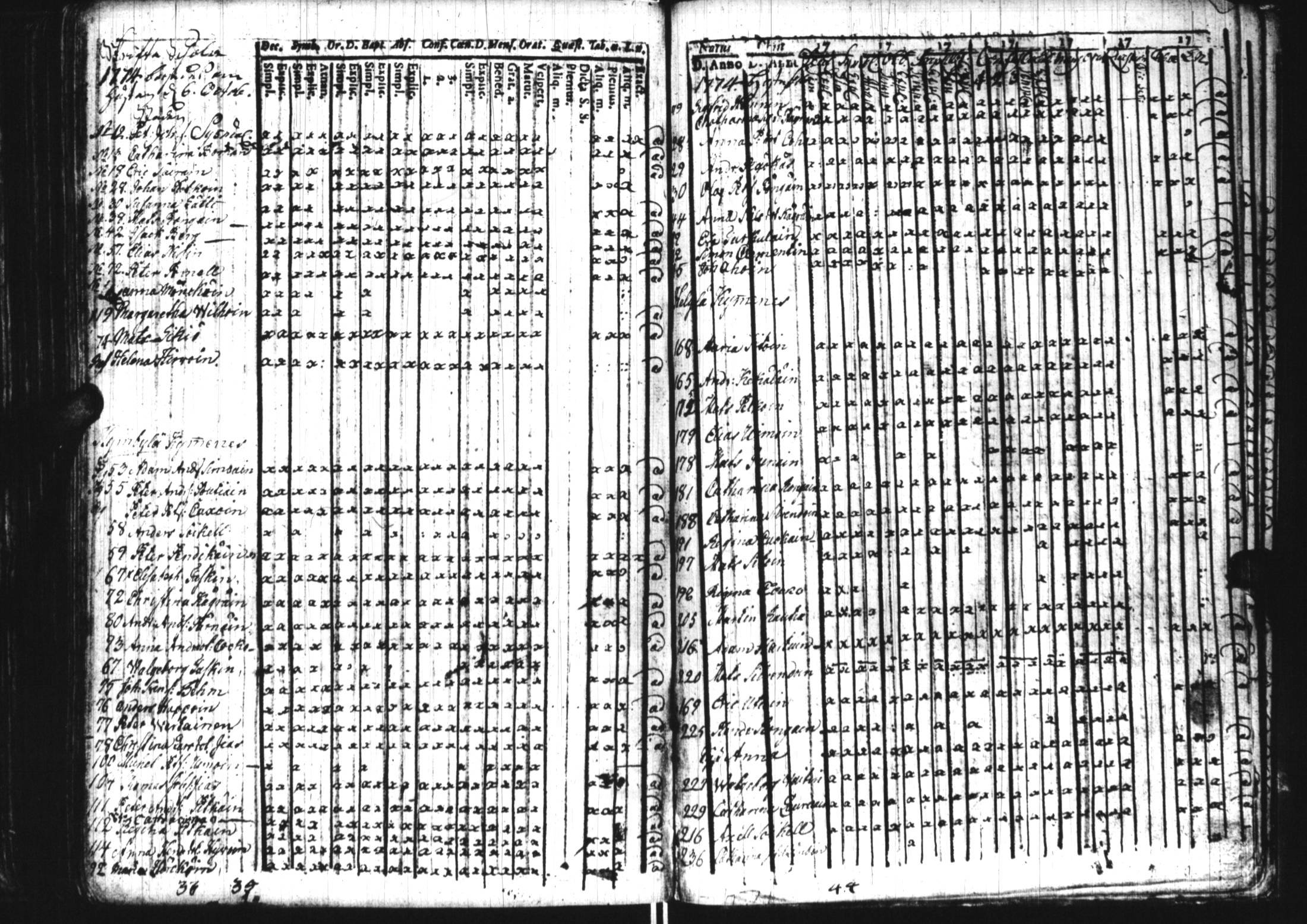 [ ../kirjat/Kirkonkirjat/sortavala/rippikirja_1757-1764_uk759/kuvat/284.jpg ]