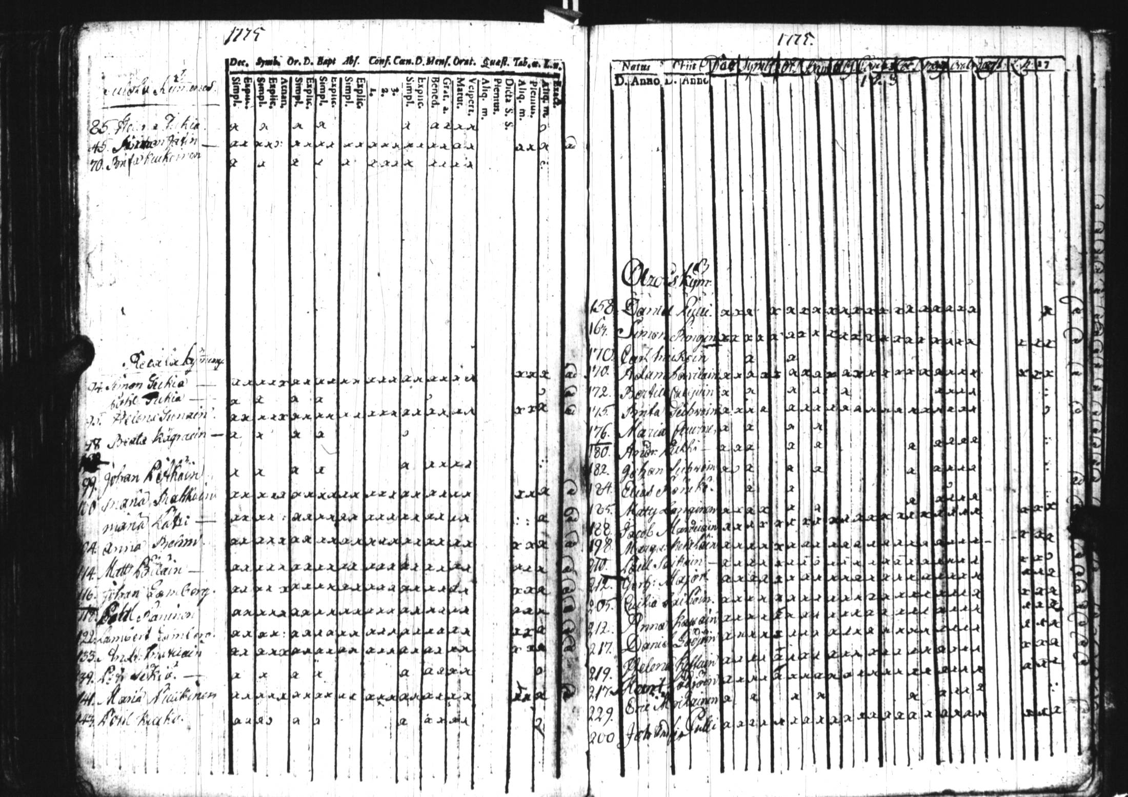 [ ../kirjat/Kirkonkirjat/sortavala/rippikirja_1757-1764_uk759/kuvat/291.jpg ]