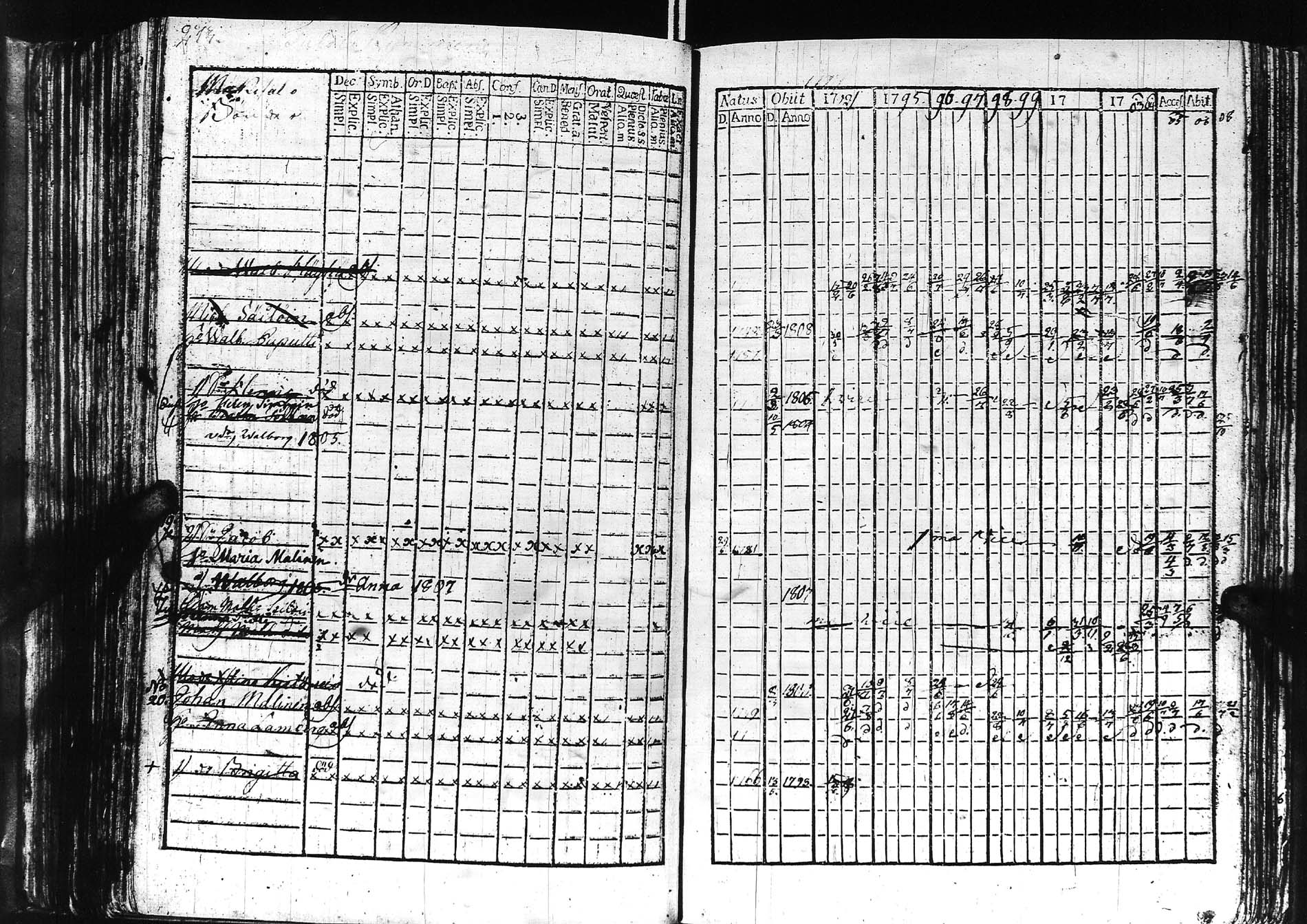 [ ../kirjat/Kirkonkirjat/sortavala/rippikirja_1791-1809_msrk_uk760/kuvat/149.jpg ]