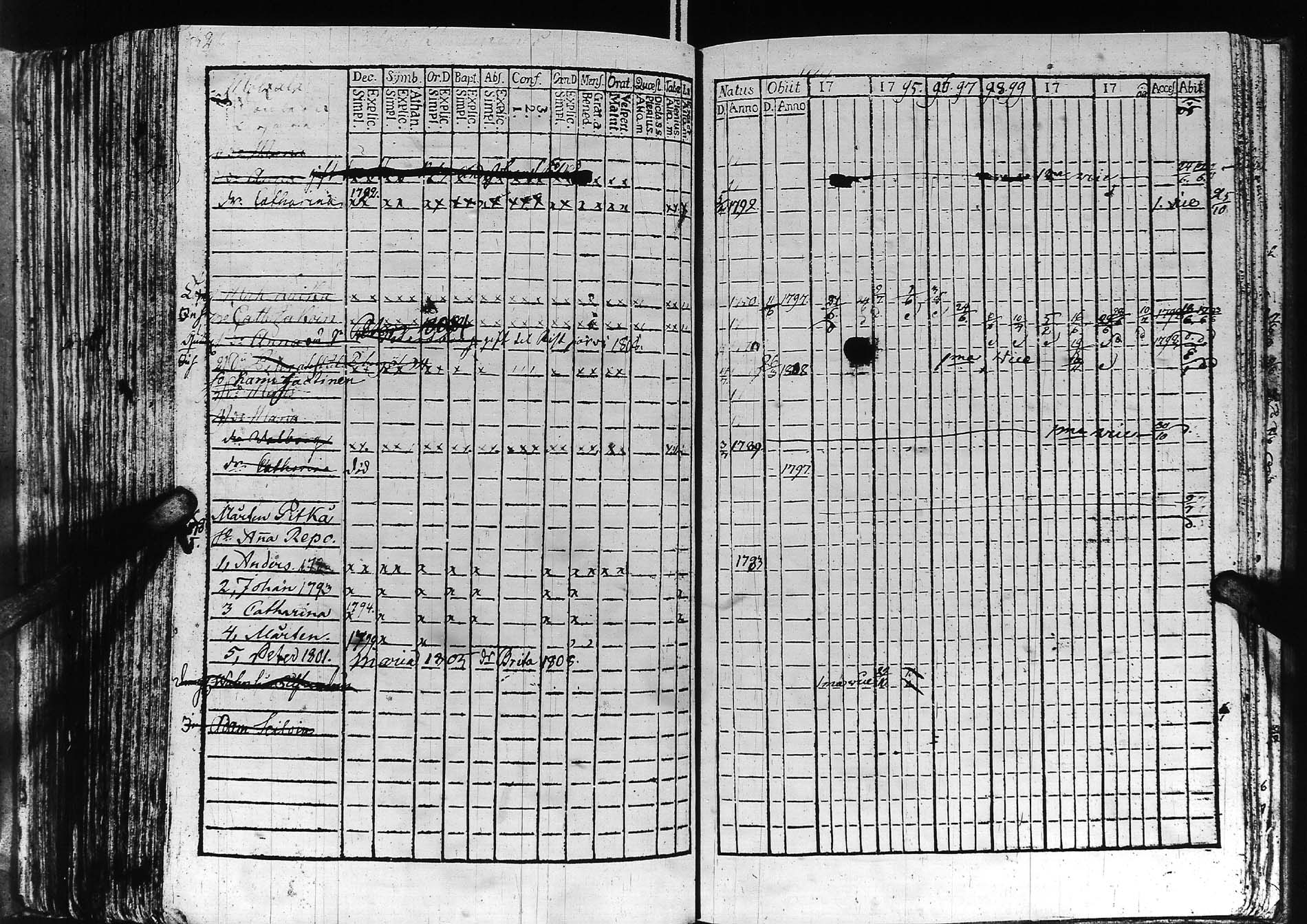 [ ../kirjat/Kirkonkirjat/sortavala/rippikirja_1791-1809_msrk_uk760/kuvat/203.jpg ]