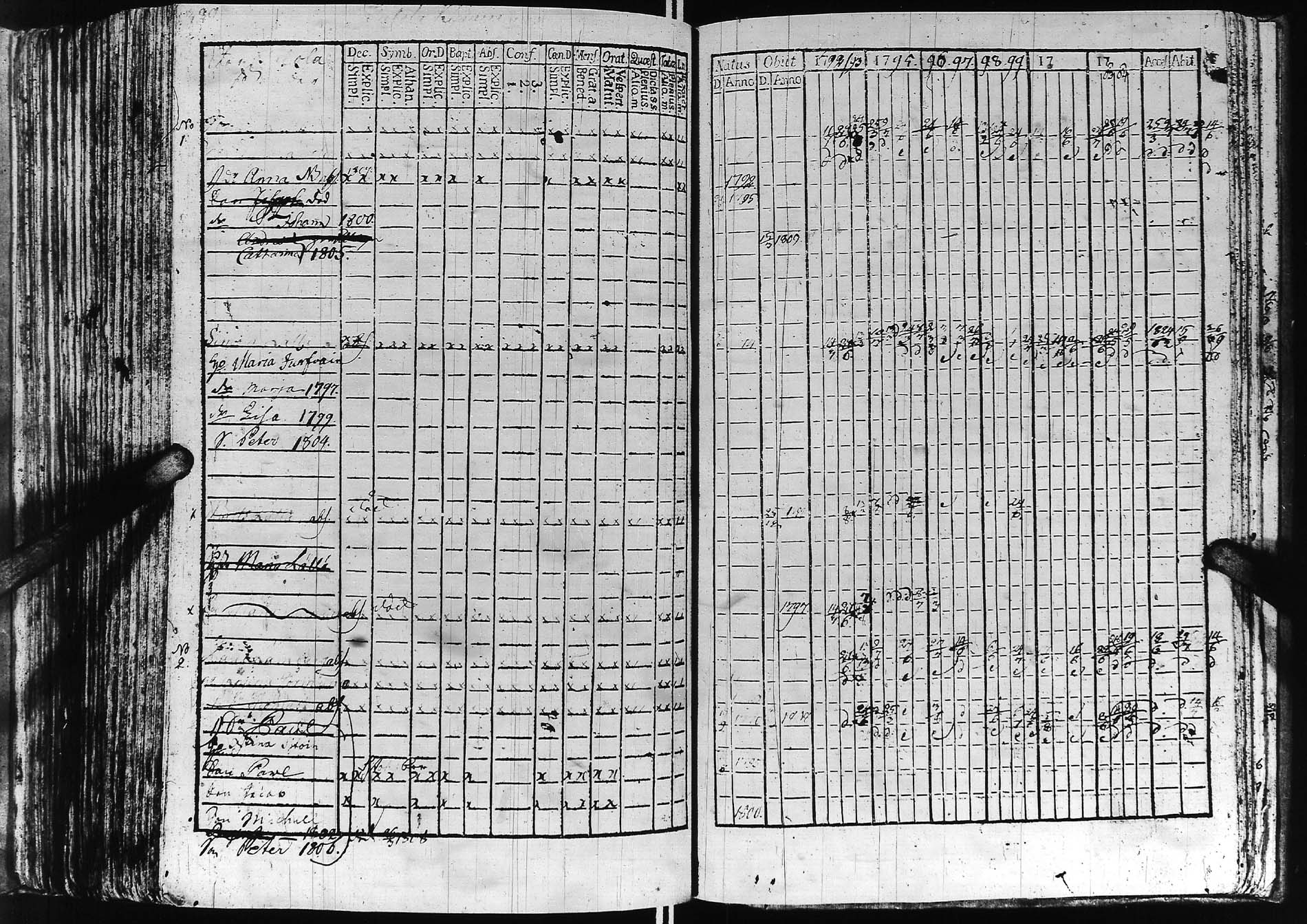 [ ../kirjat/Kirkonkirjat/sortavala/rippikirja_1791-1809_msrk_uk760/kuvat/205.jpg ]