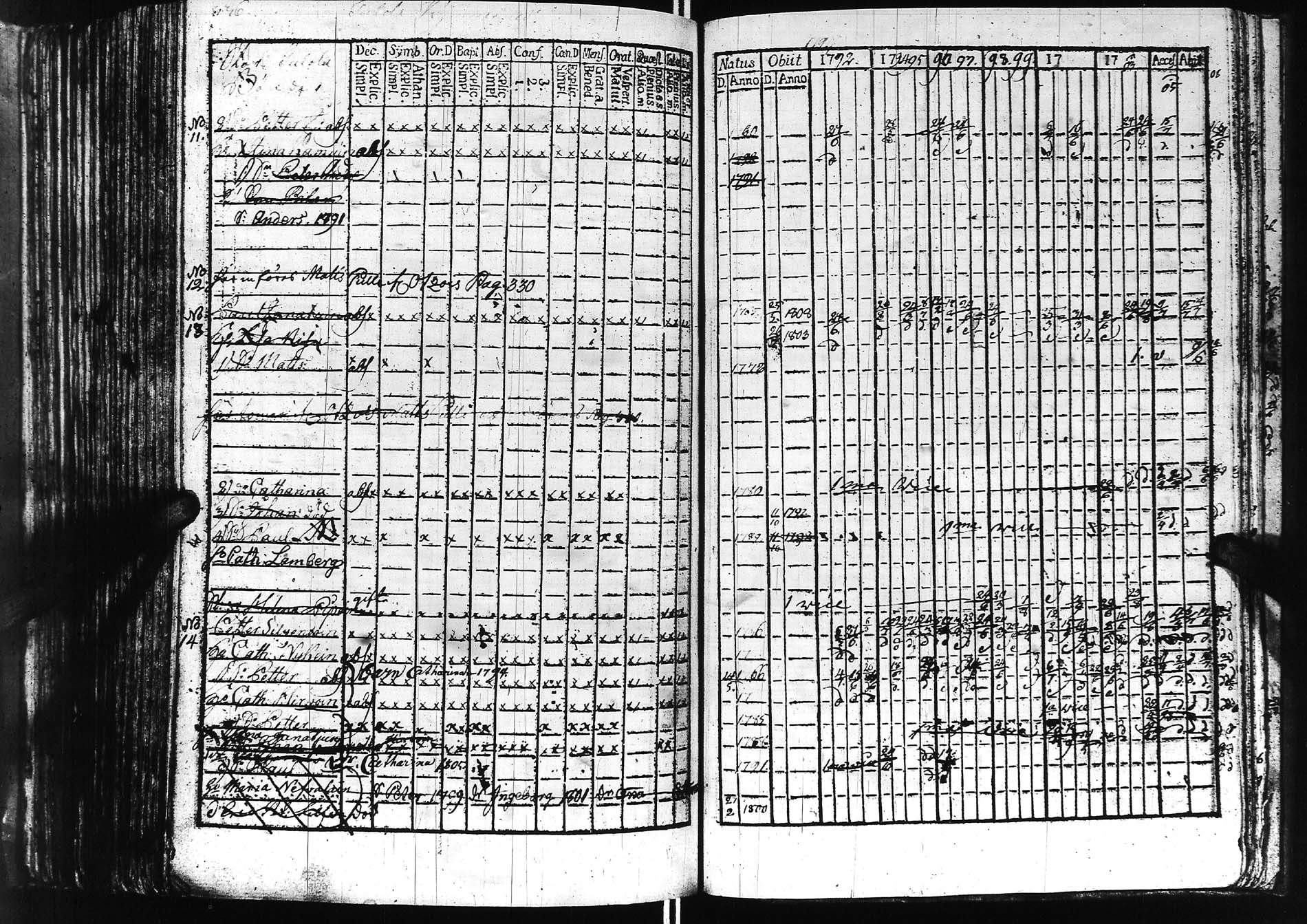 [ ../kirjat/Kirkonkirjat/sortavala/rippikirja_1791-1809_msrk_uk760/kuvat/212.jpg ]