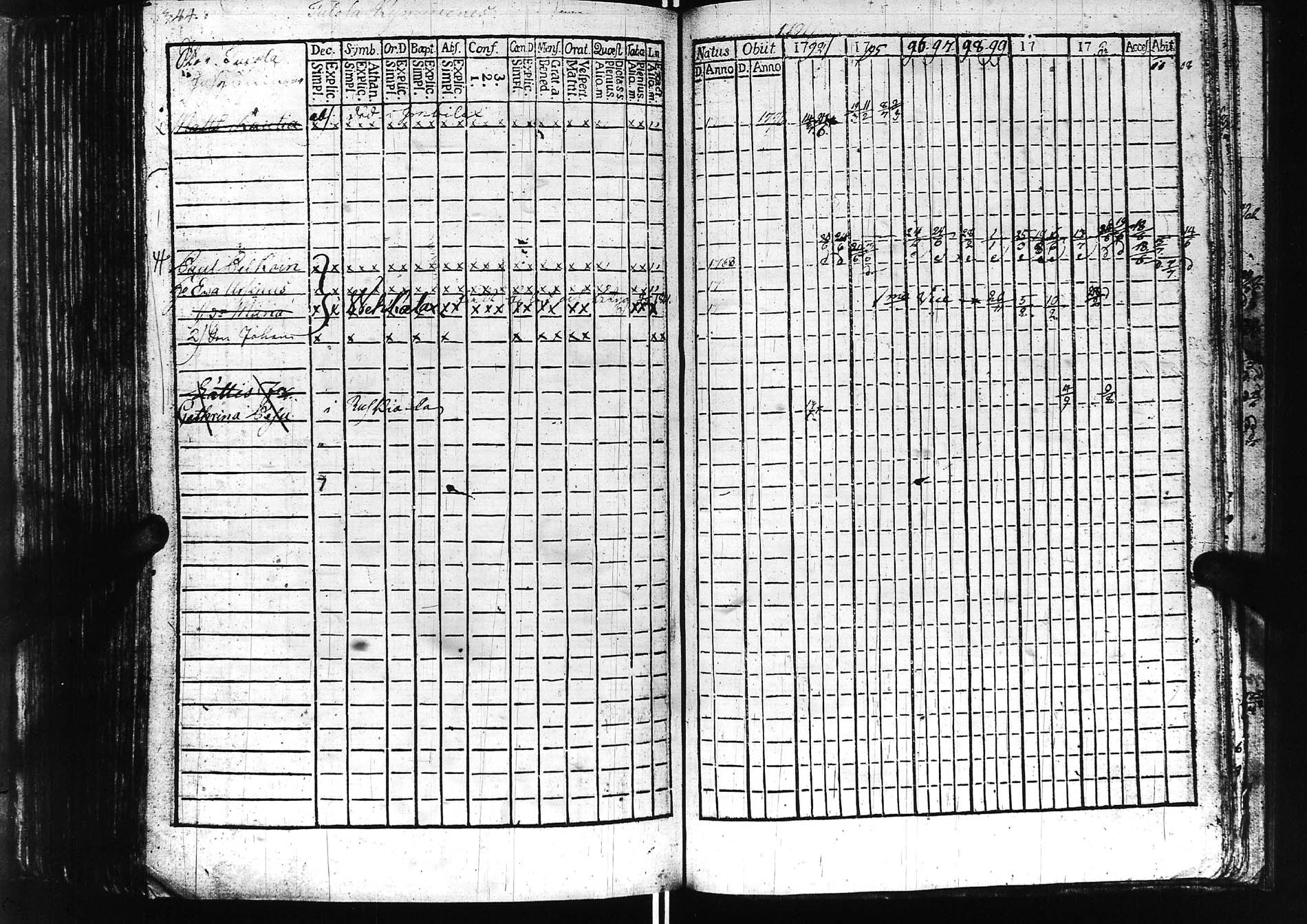 [ ../kirjat/Kirkonkirjat/sortavala/rippikirja_1791-1809_msrk_uk760/kuvat/220.jpg ]