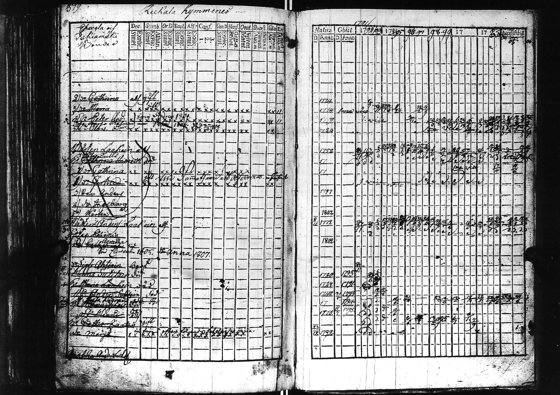 [ ../kirjat/Kirkonkirjat/sortavala/rippikirja_1791-1809_msrk_uk760/kuvat/253.jpg ]