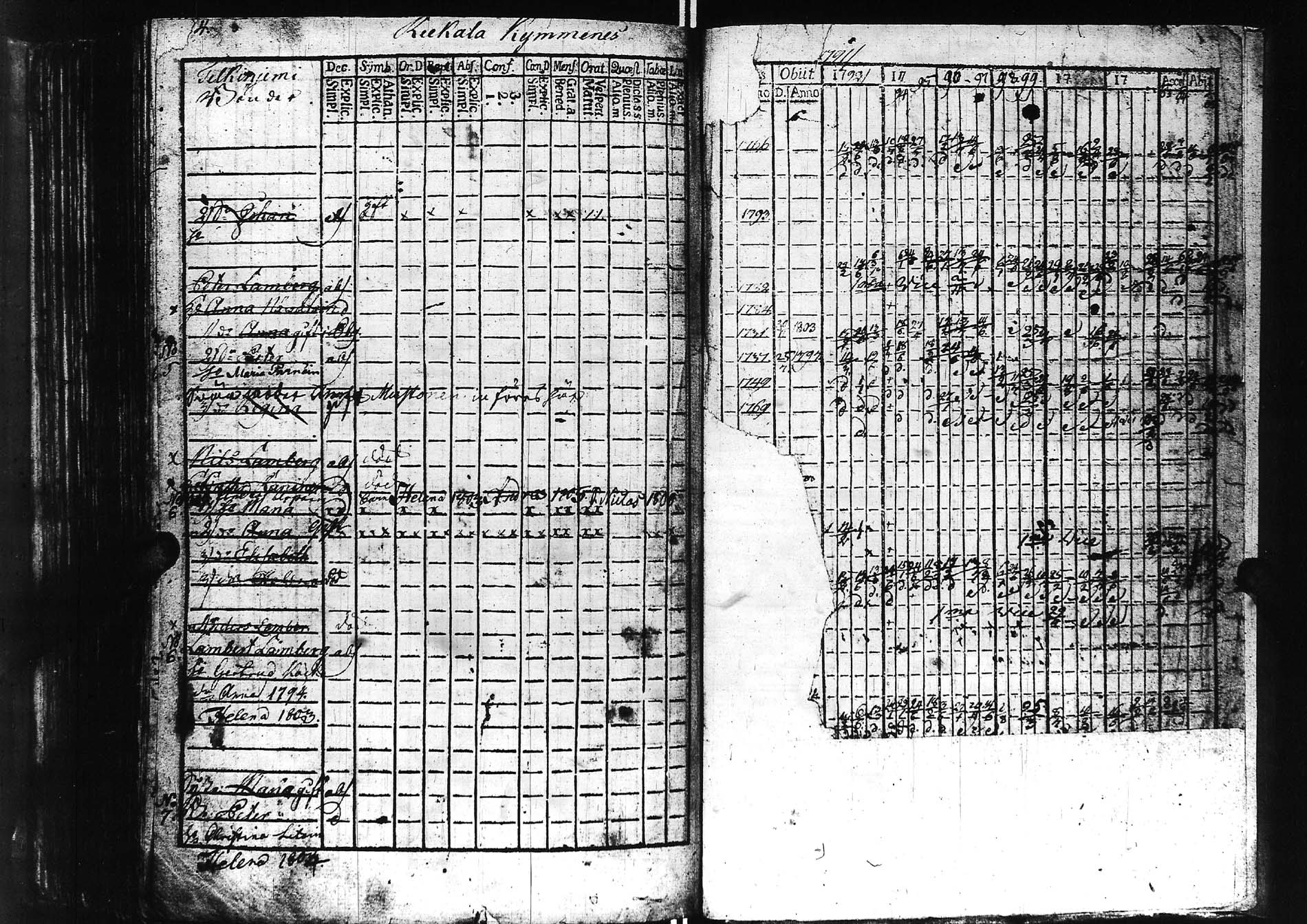 [ ../kirjat/Kirkonkirjat/sortavala/rippikirja_1791-1809_msrk_uk760/kuvat/258.jpg ]