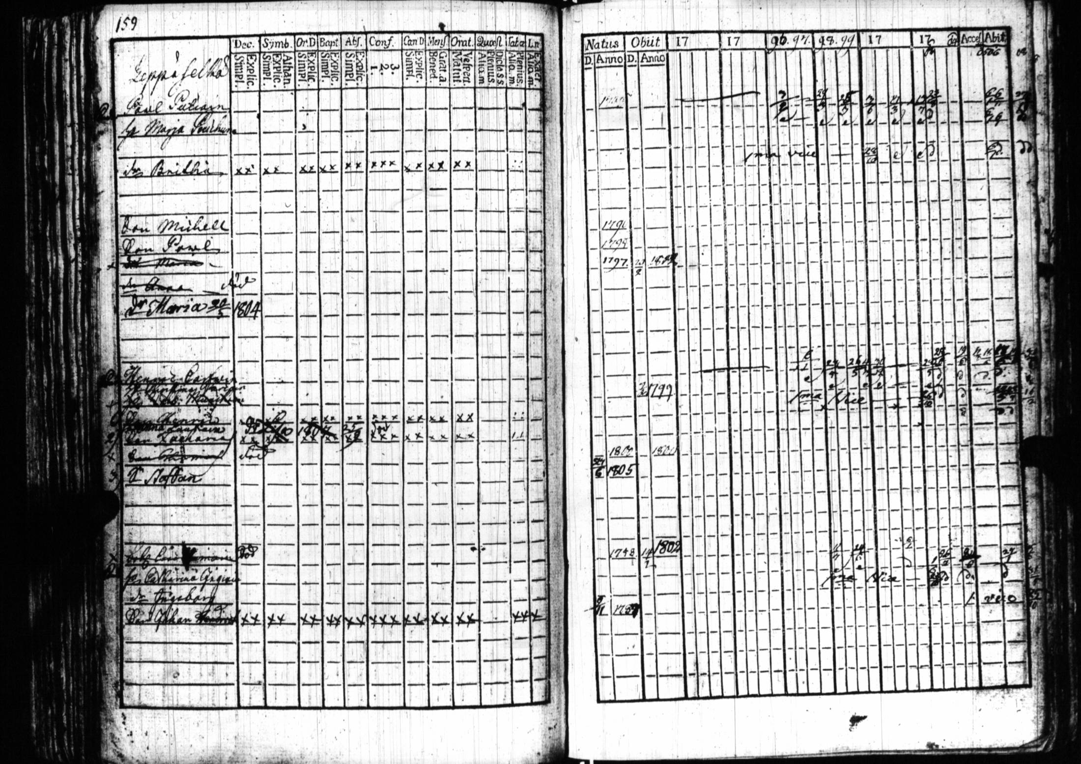 [ ../kirjat/Kirkonkirjat/sortavala/rippikirja_1791-1809_uk759/kuvat/155.jpg ]
