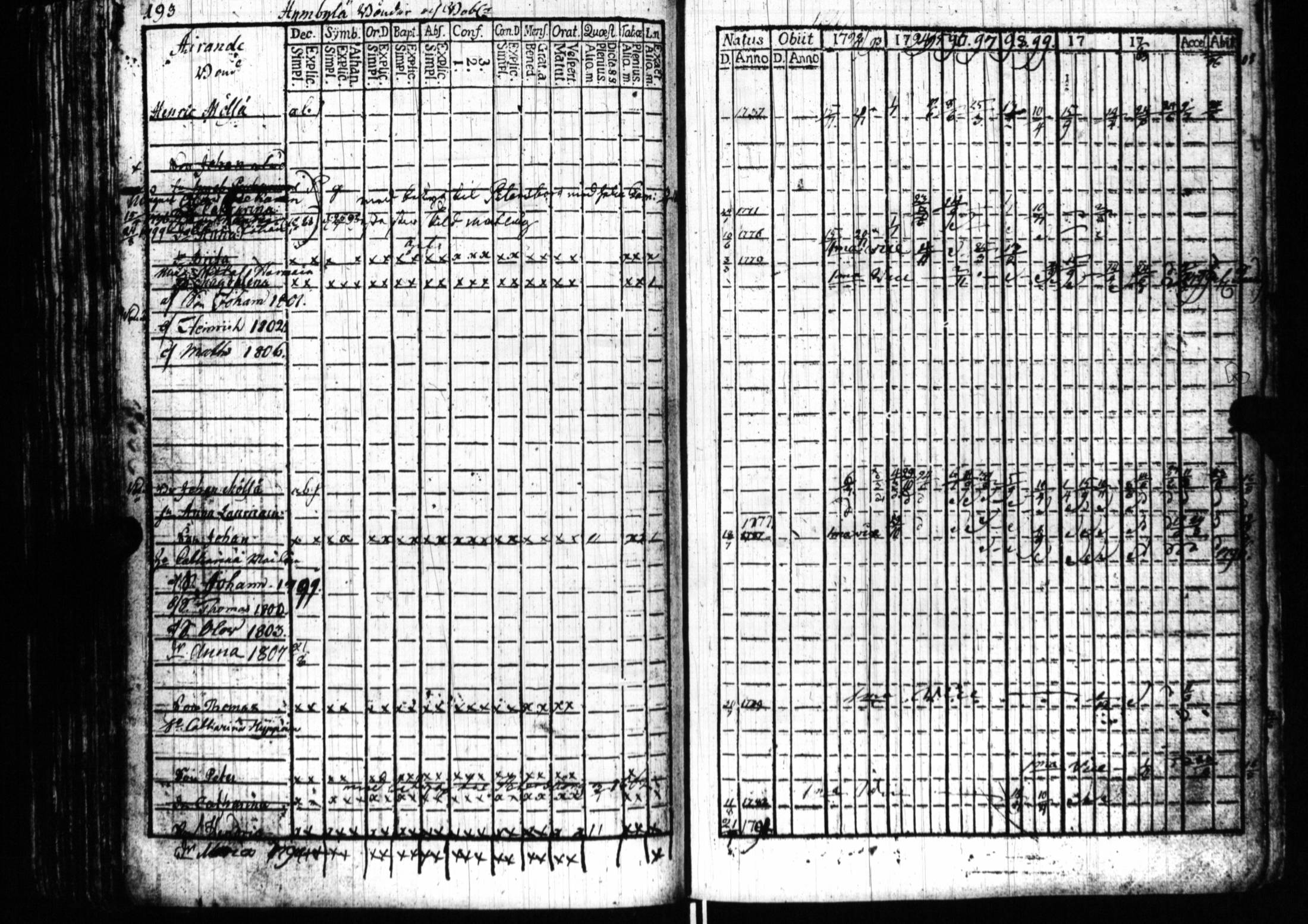 [ ../kirjat/Kirkonkirjat/sortavala/rippikirja_1791-1809_uk759/kuvat/189.jpg ]